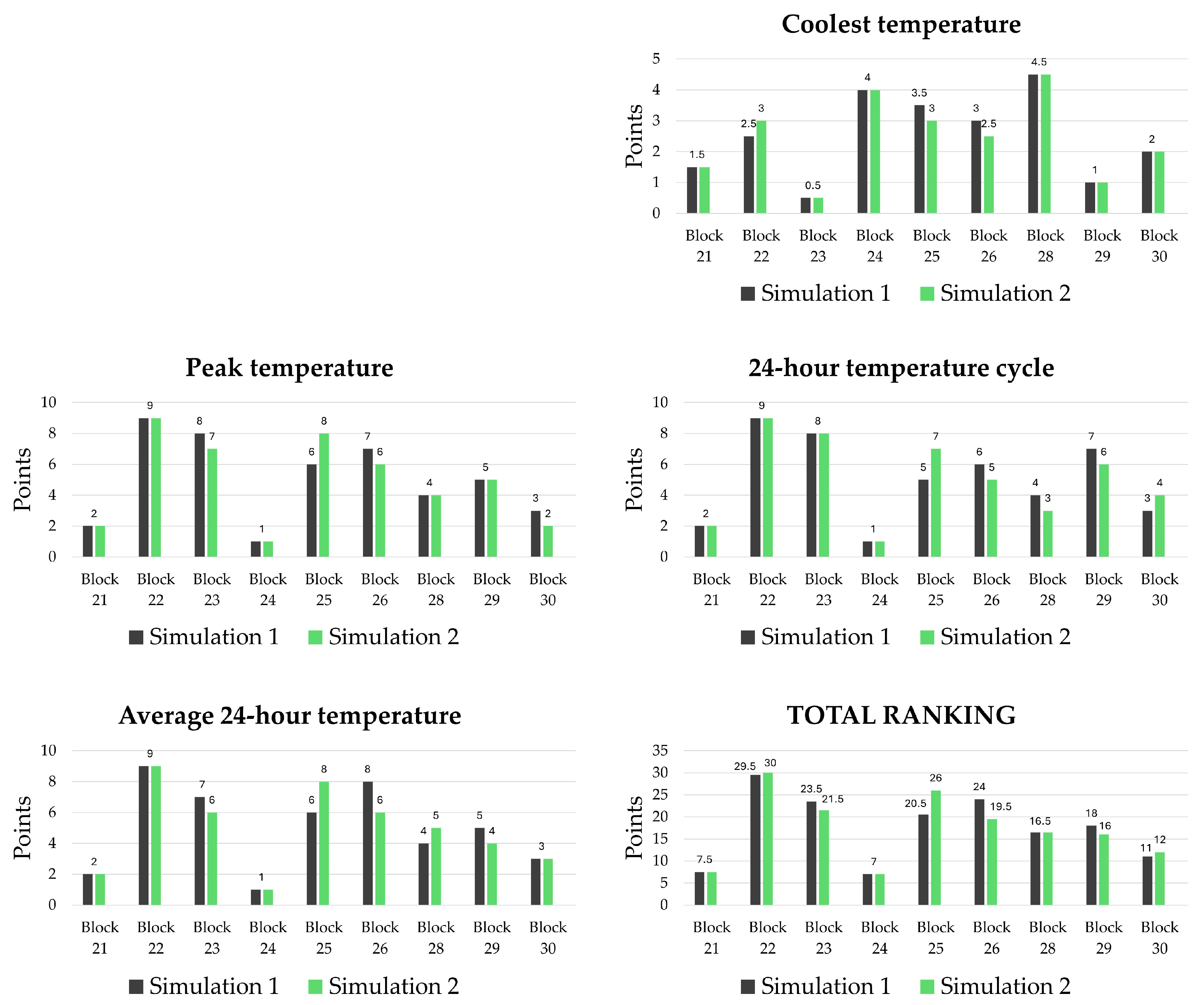 Atmosphere 16 00935 g008