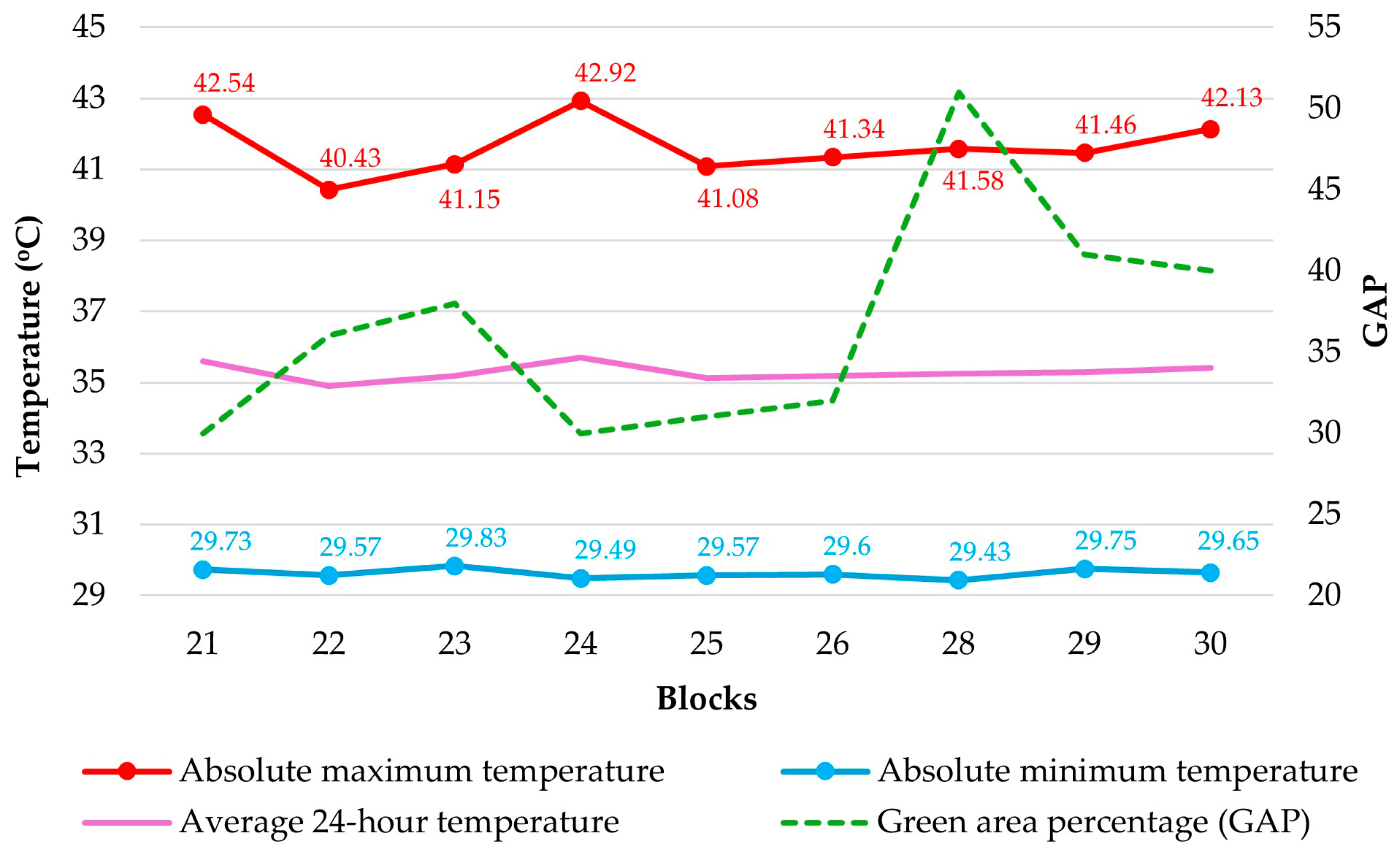 Atmosphere 16 00935 g009