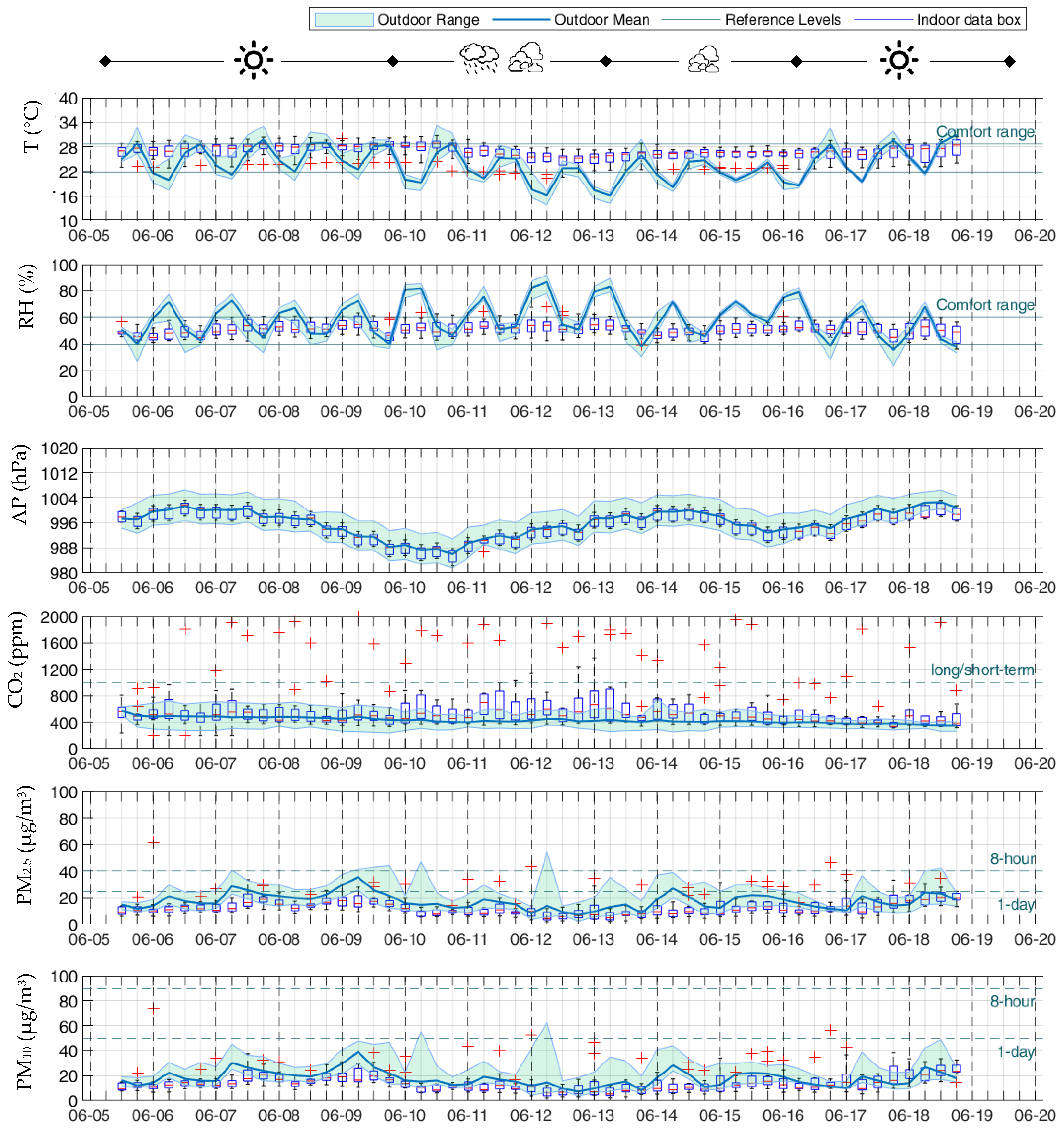Atmosphere 16 00936 g004 Atmosphere 16 00936 g004
