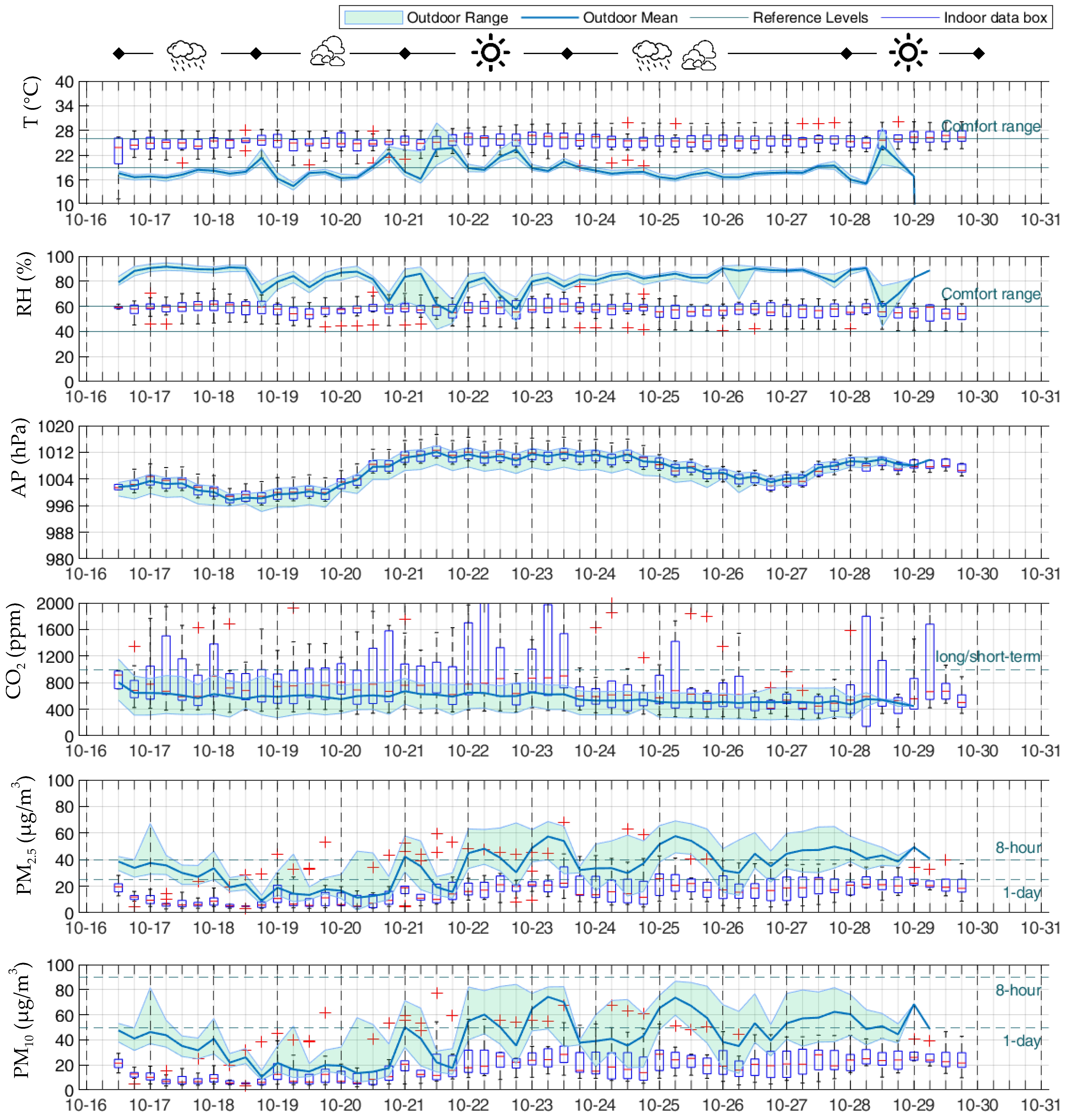 Atmosphere 16 00936 g005 Atmosphere 16 00936 g005