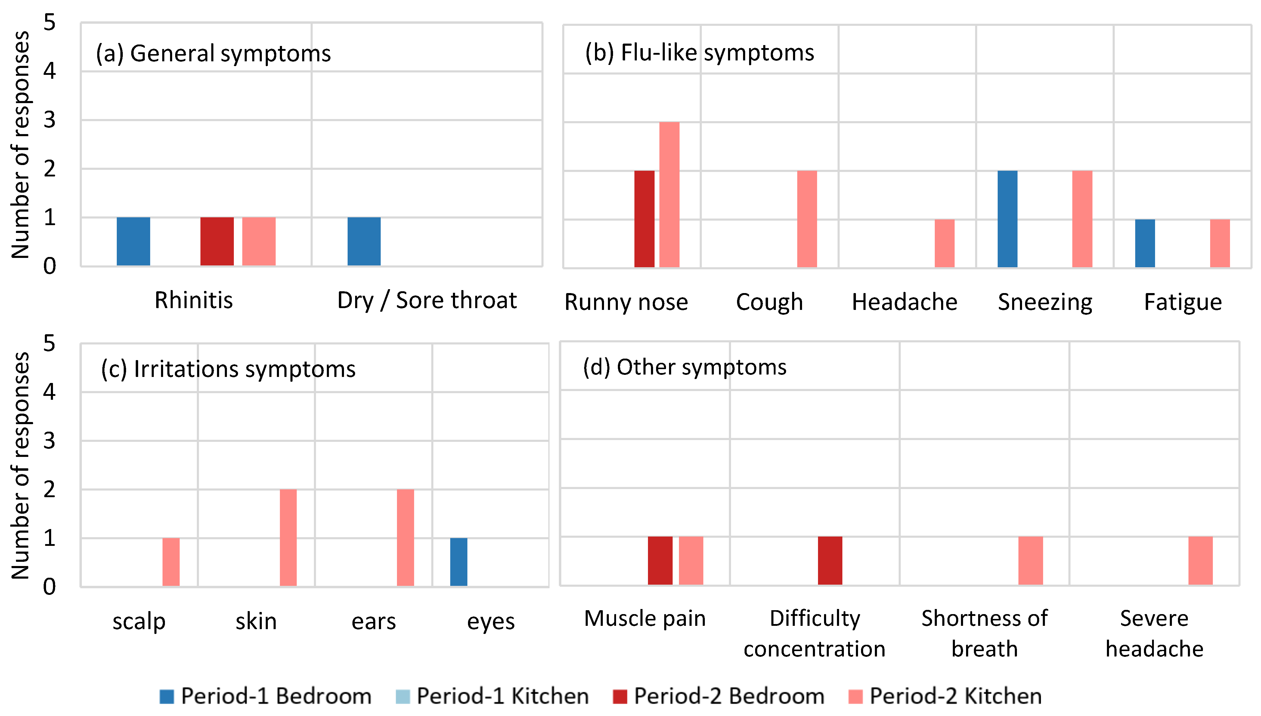 Atmosphere 16 00936 g008 Atmosphere 16 00936 g008