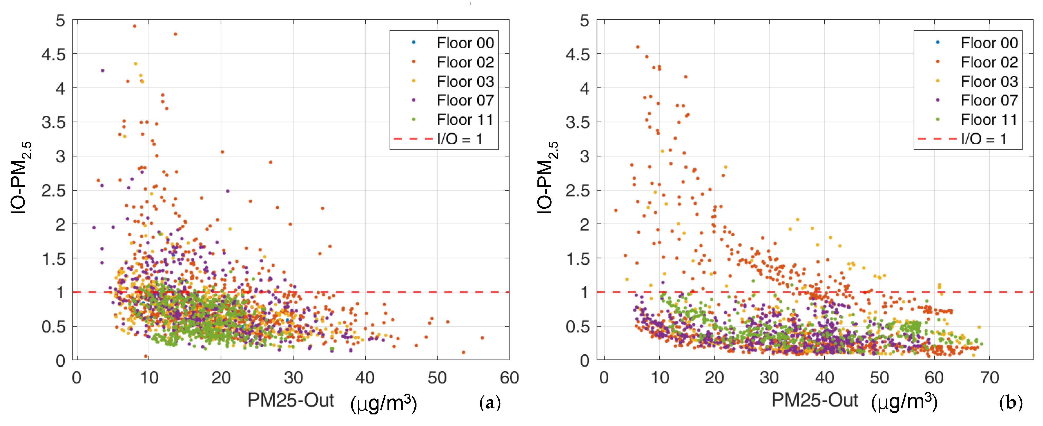 Atmosphere 16 00936 g010 Atmosphere 16 00936 g010