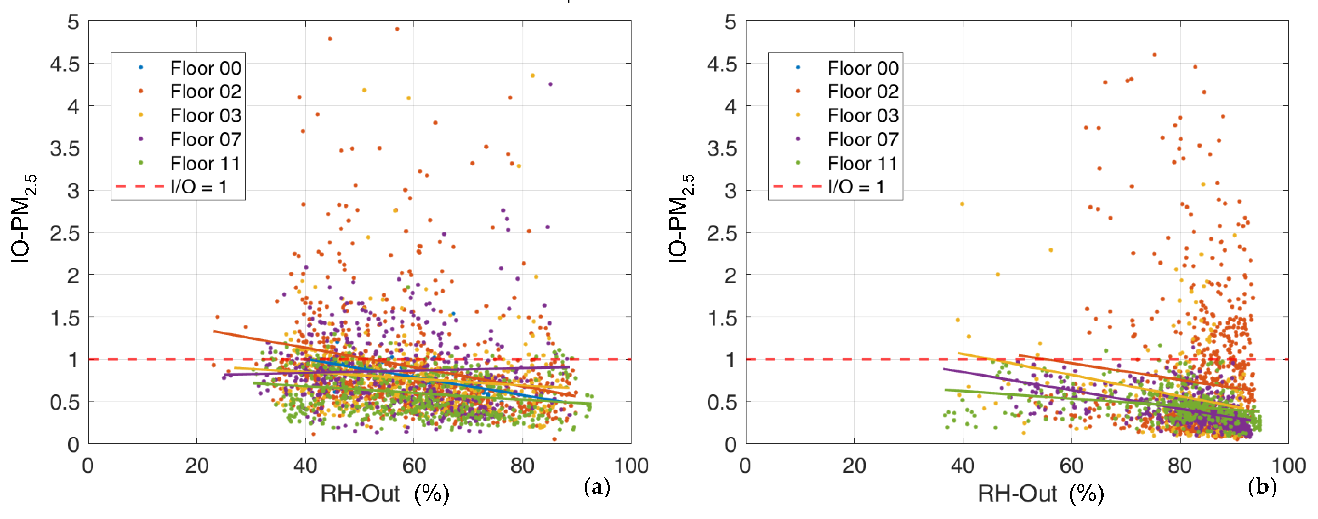 Atmosphere 16 00936 g013 Atmosphere 16 00936 g013