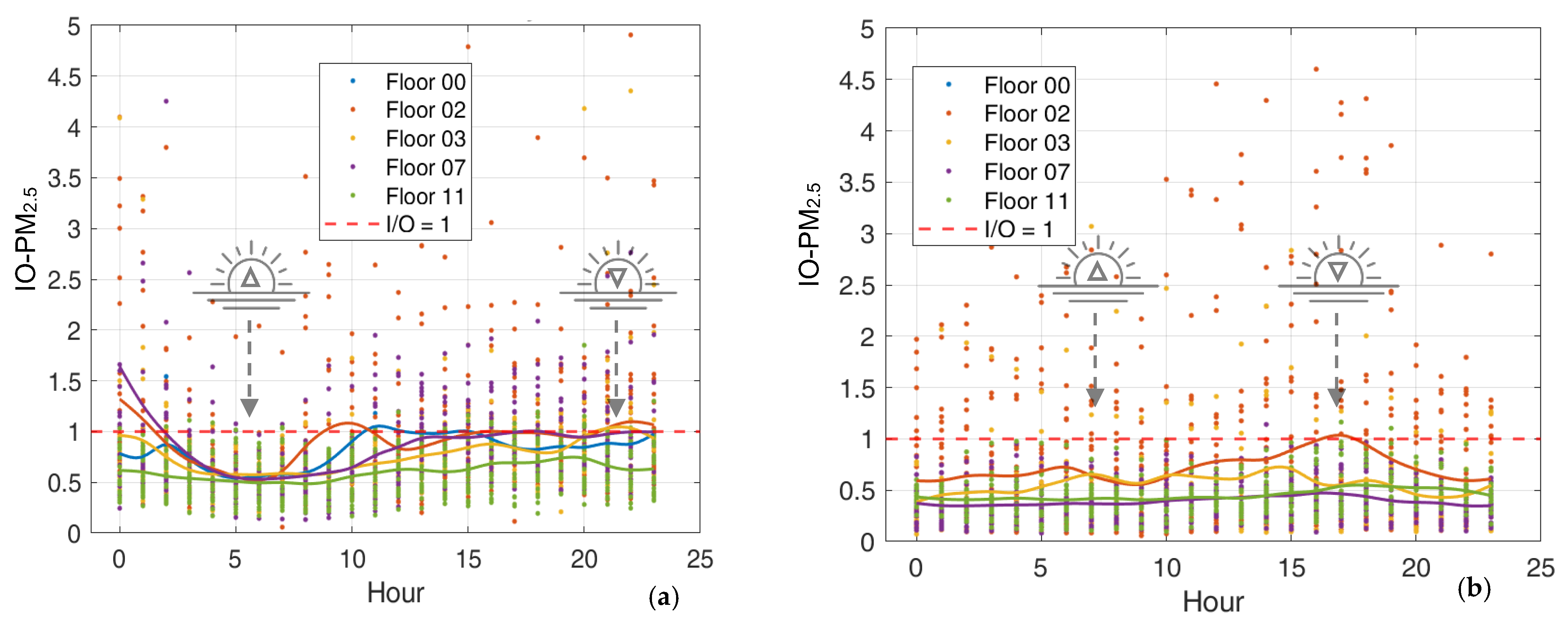 Atmosphere 16 00936 g015 Atmosphere 16 00936 g015