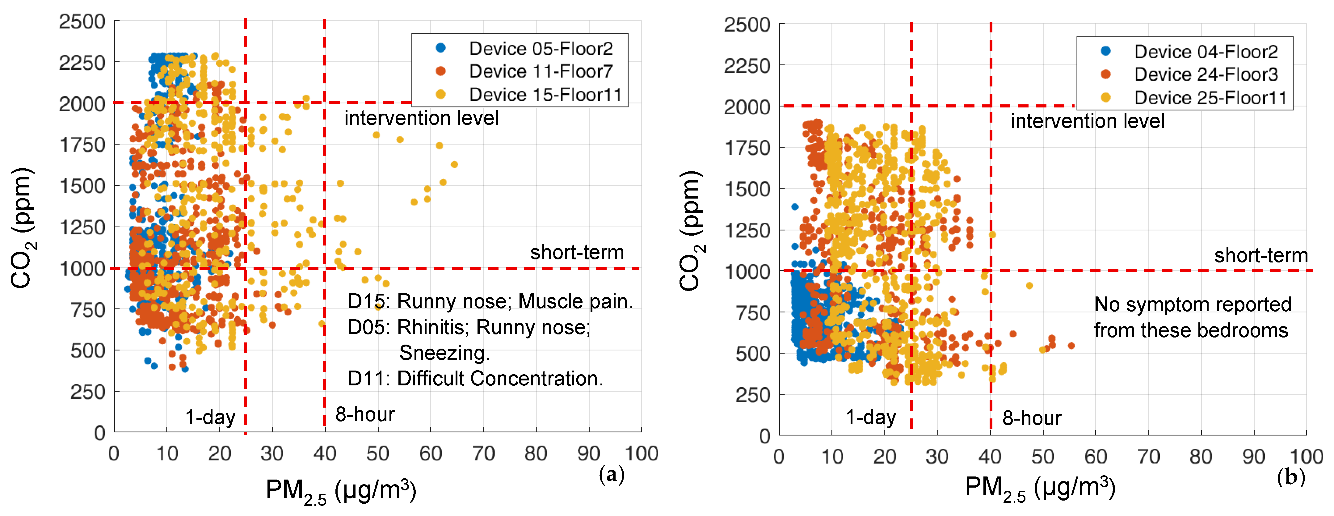 Atmosphere 16 00936 g017 Atmosphere 16 00936 g017