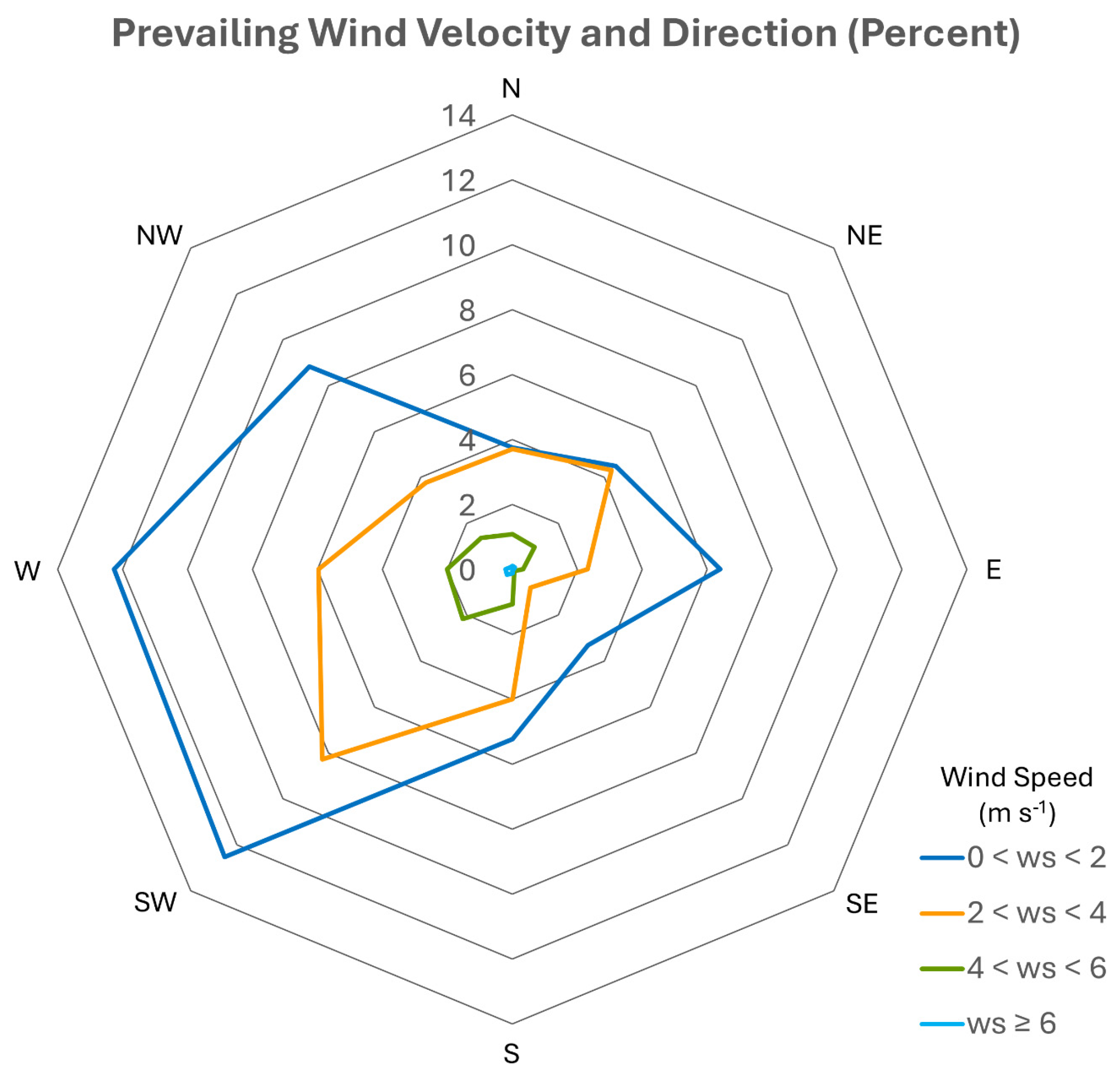 Atmosphere 16 00939 g003