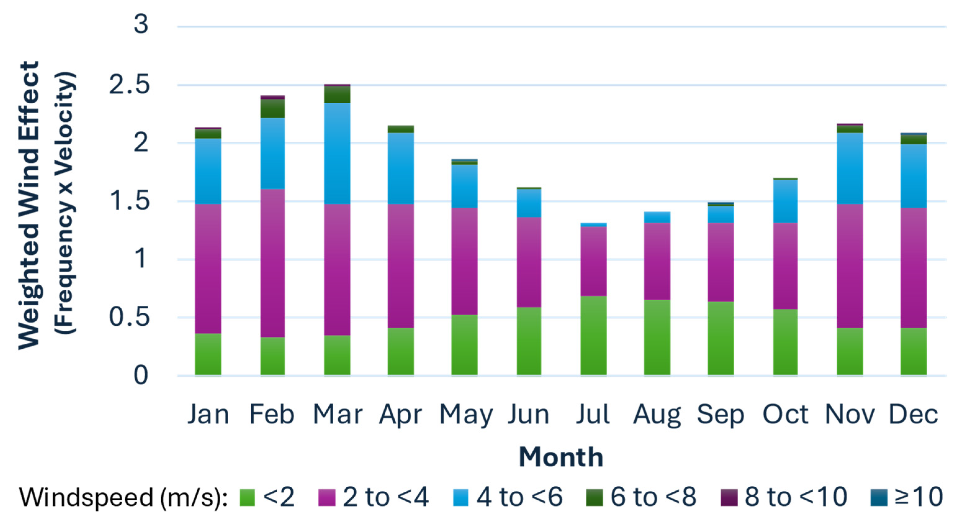 Atmosphere 16 00939 g004