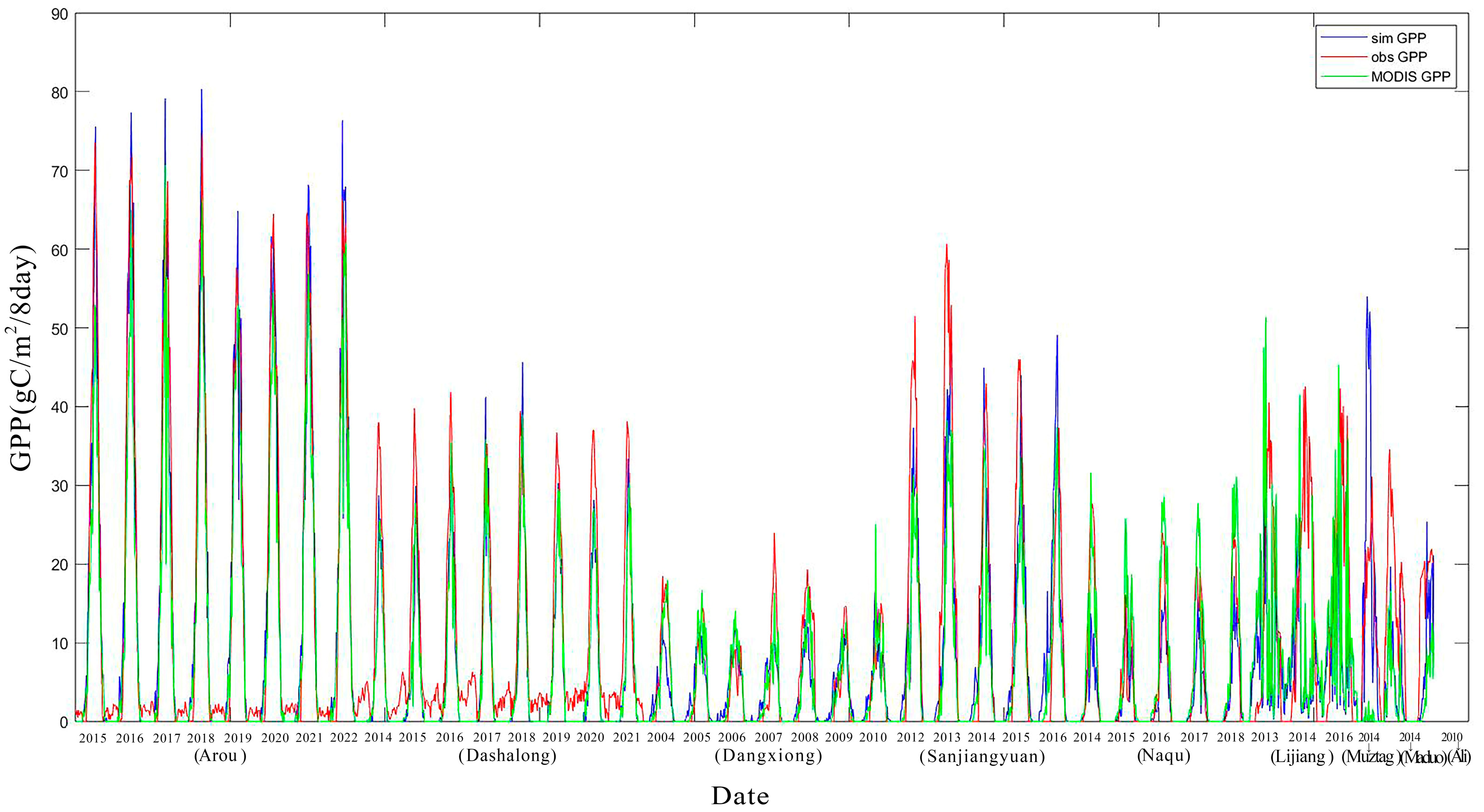 Atmosphere 16 00940 g002