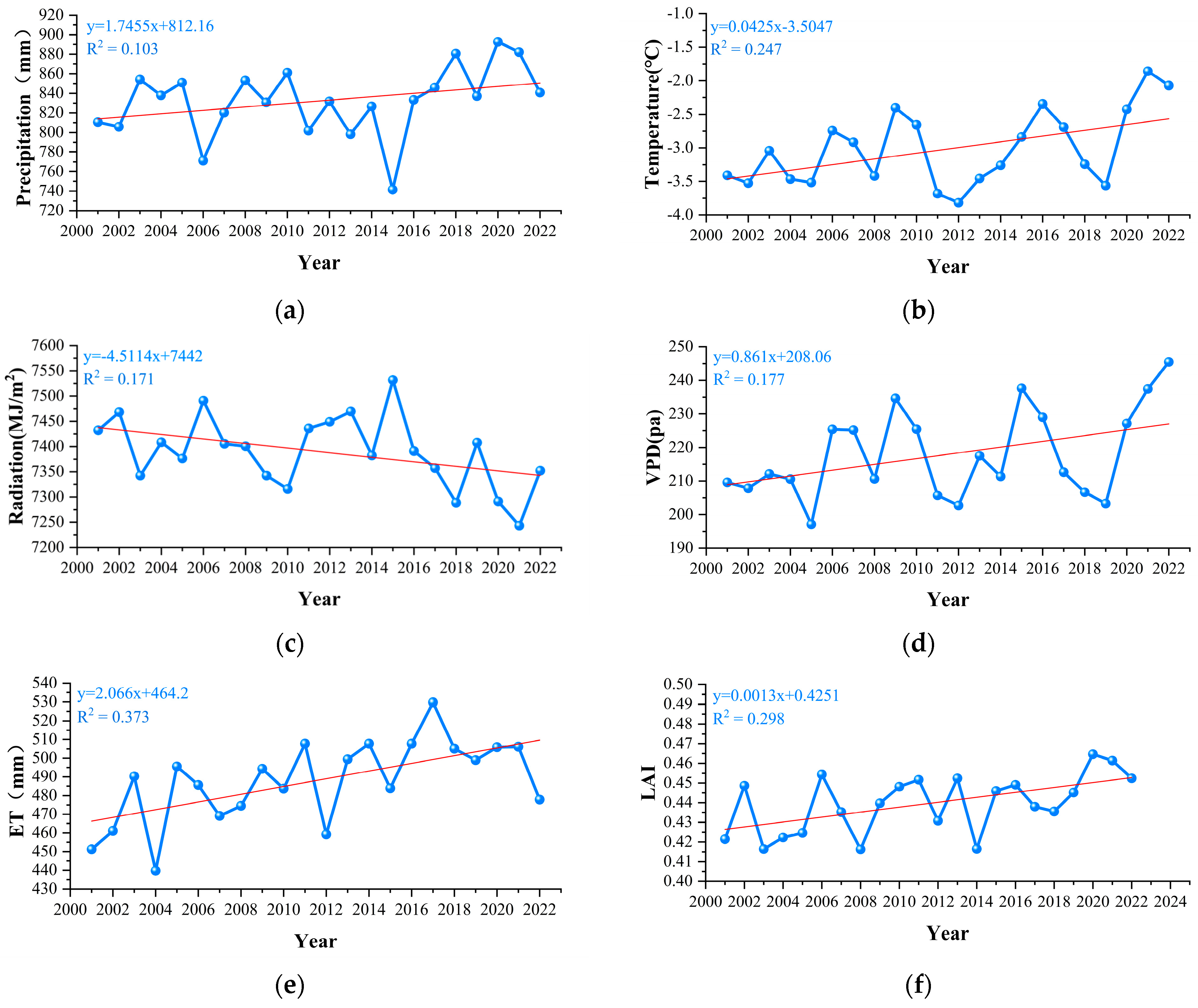 Atmosphere 16 00940 g008