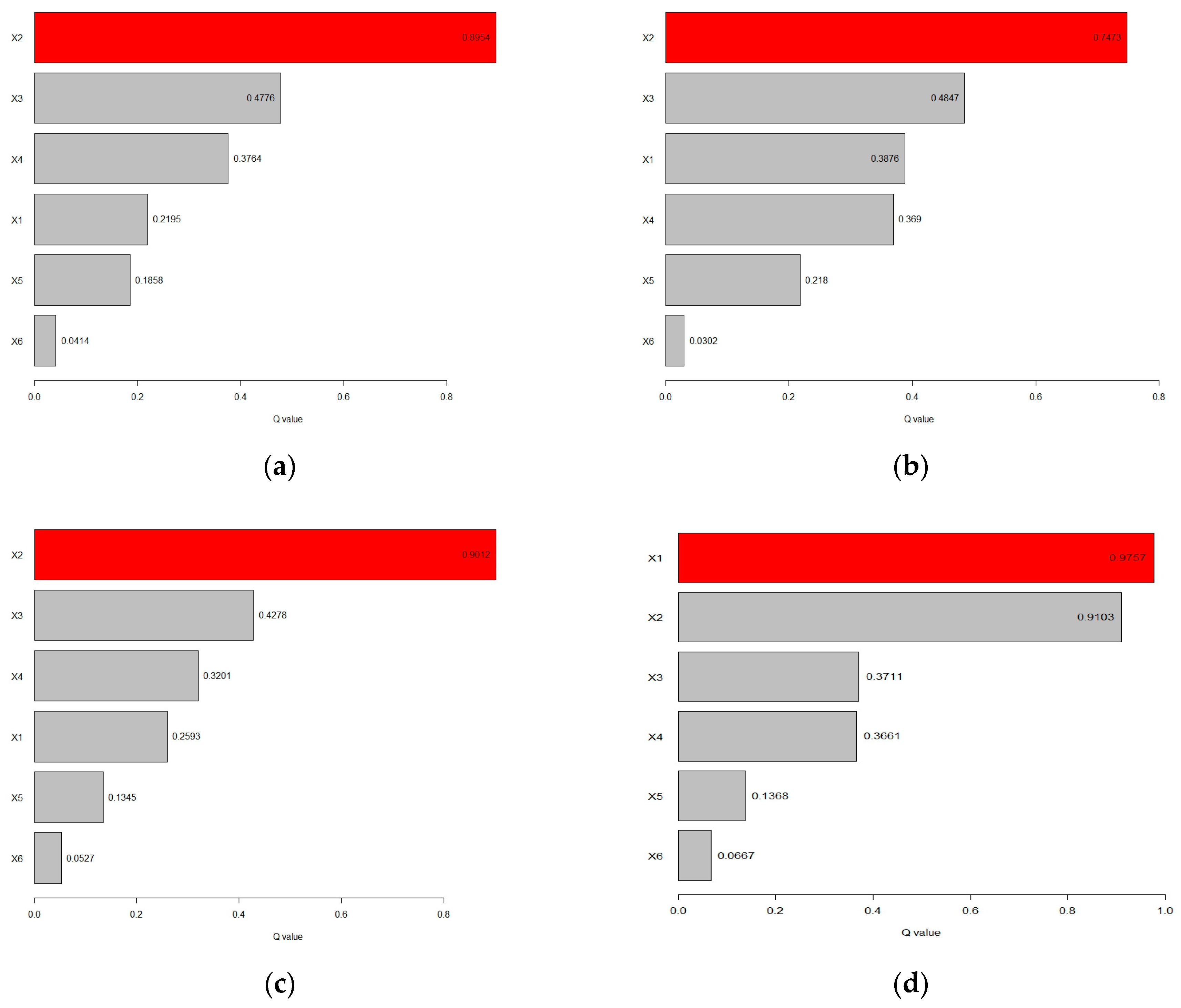 Atmosphere 16 00940 g011a