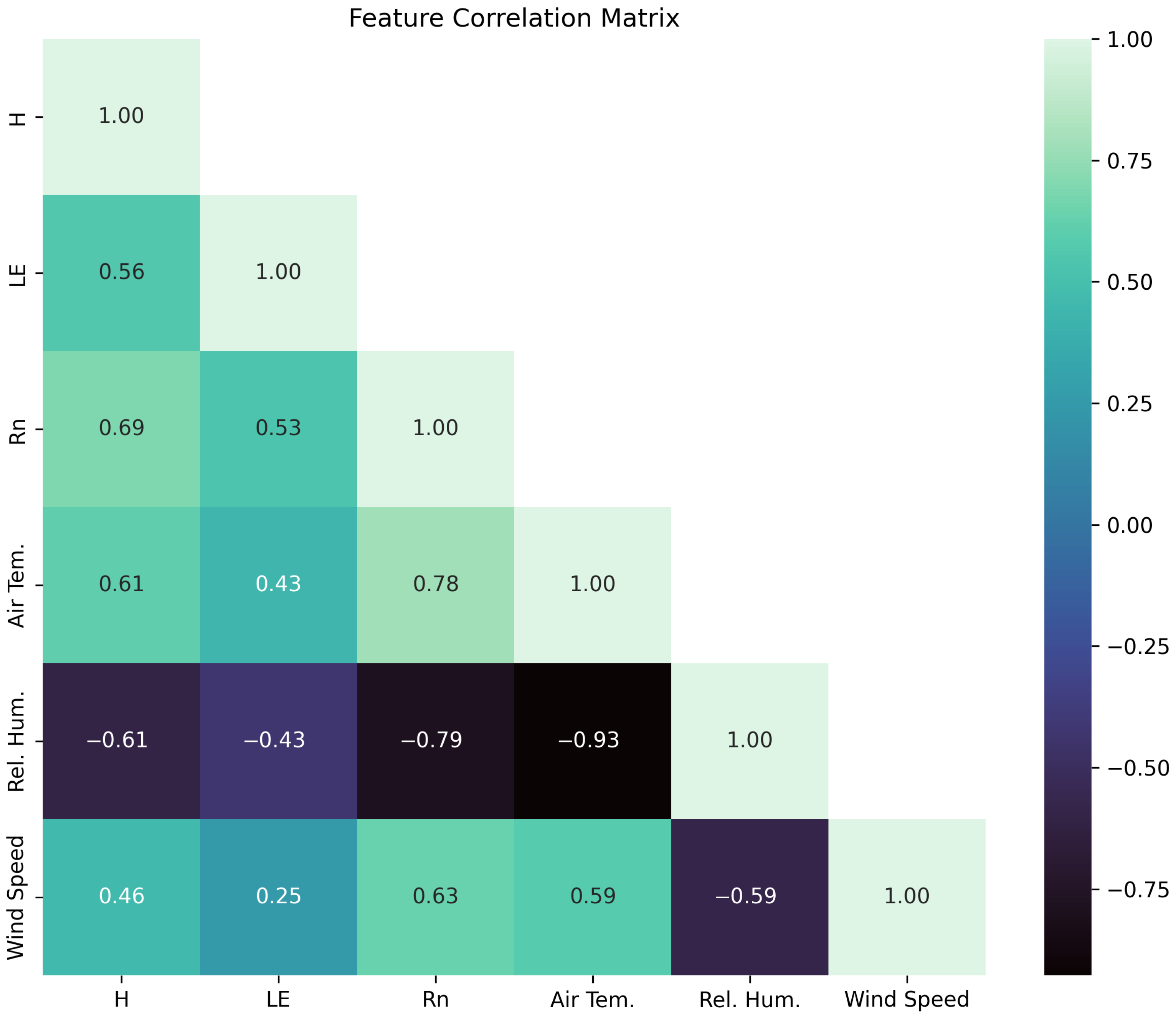 Atmosphere 16 00941 g003