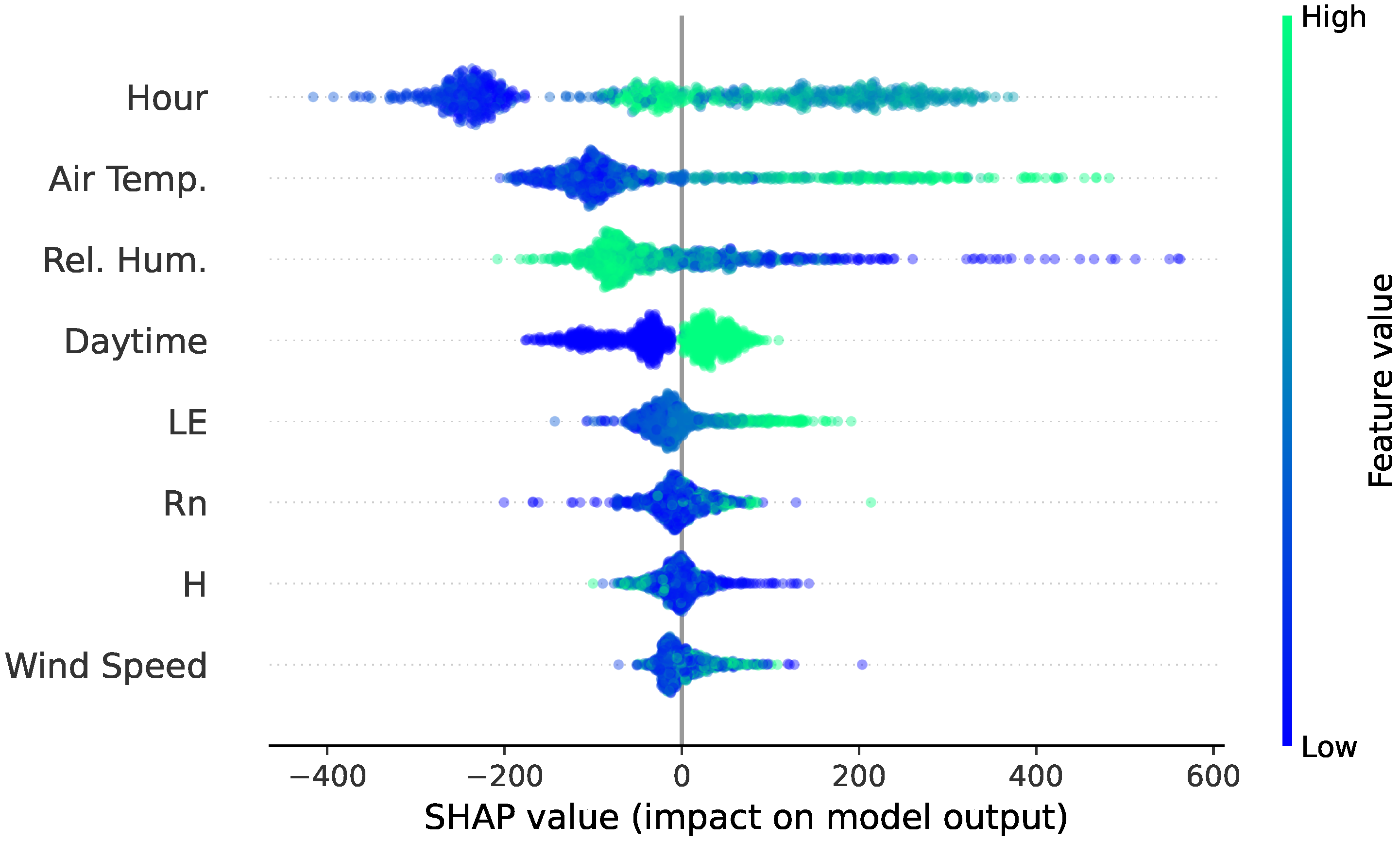 Atmosphere 16 00941 g006