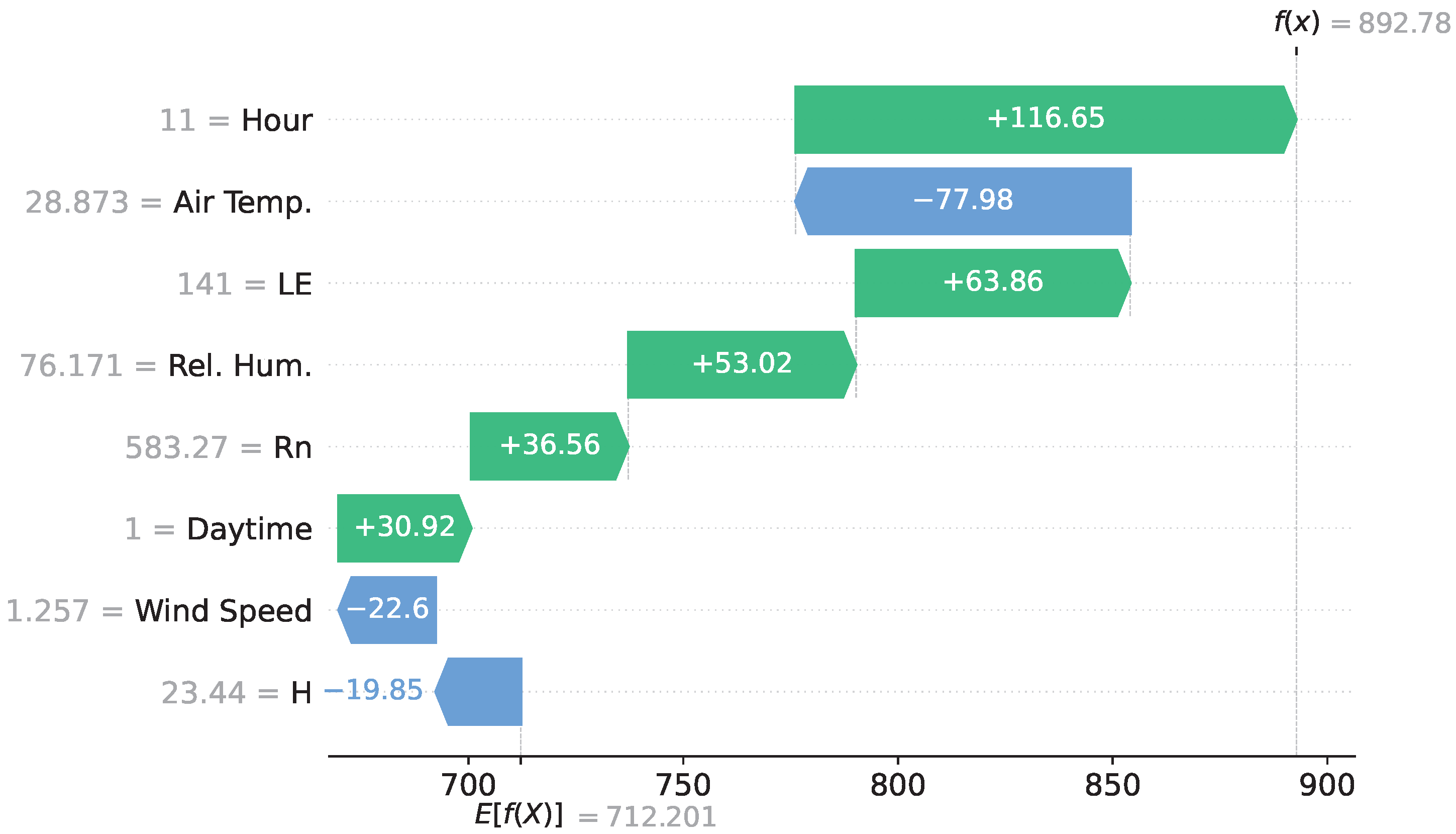 Atmosphere 16 00941 g007