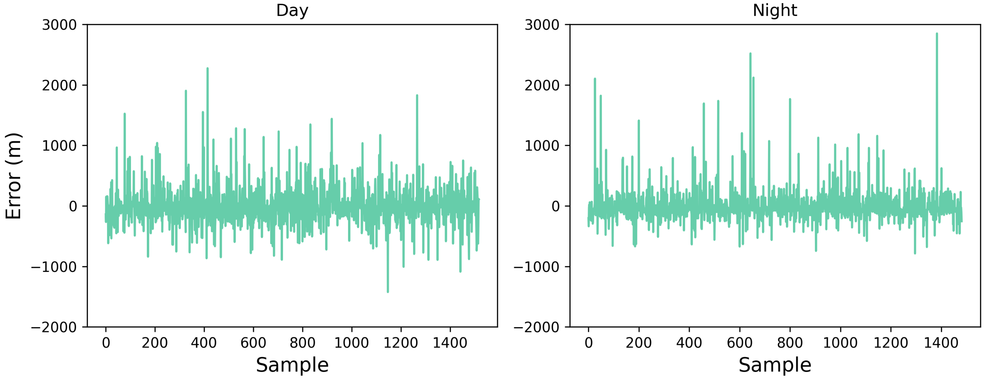 Atmosphere 16 00941 g008