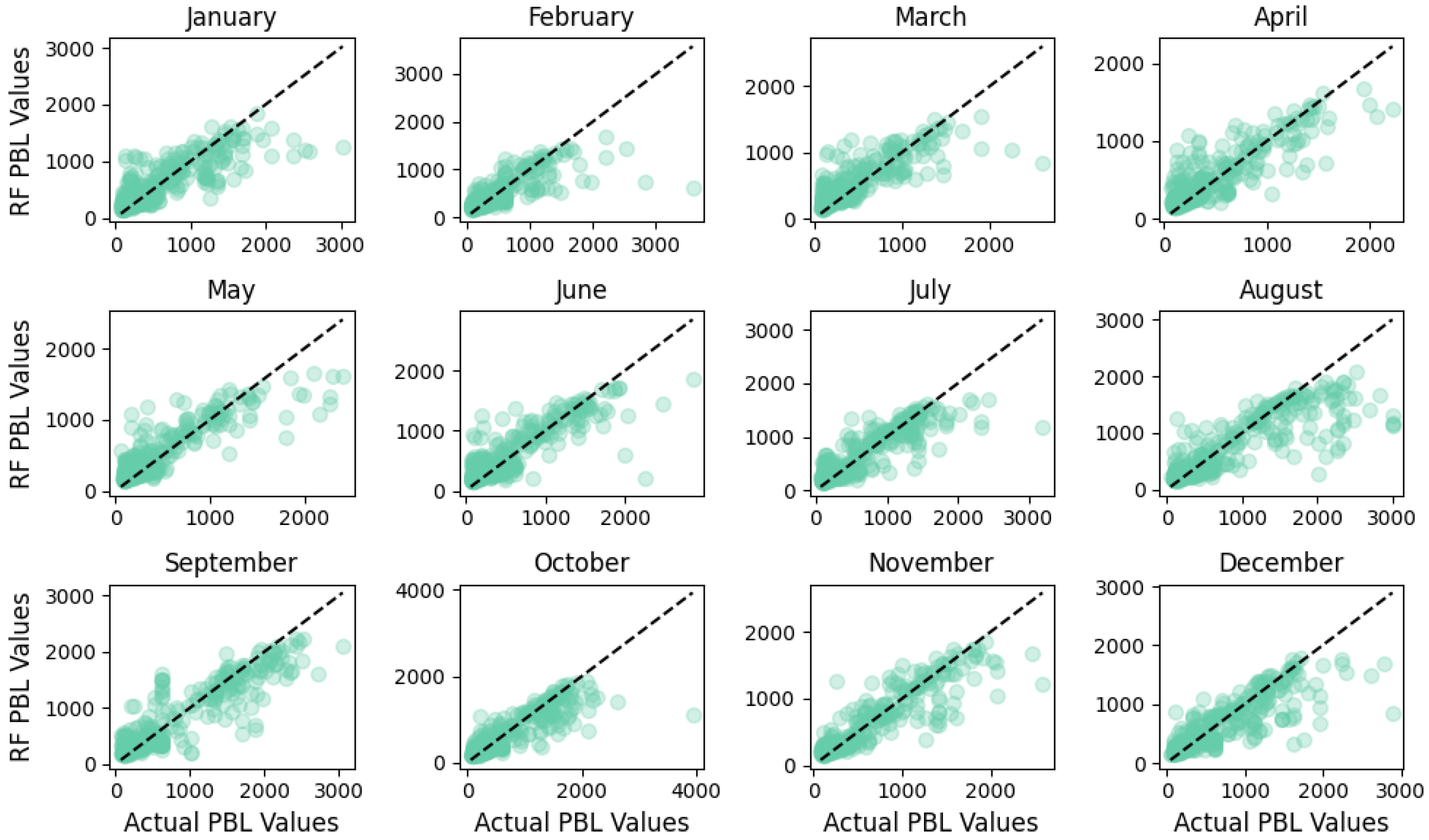 Atmosphere 16 00941 g010
