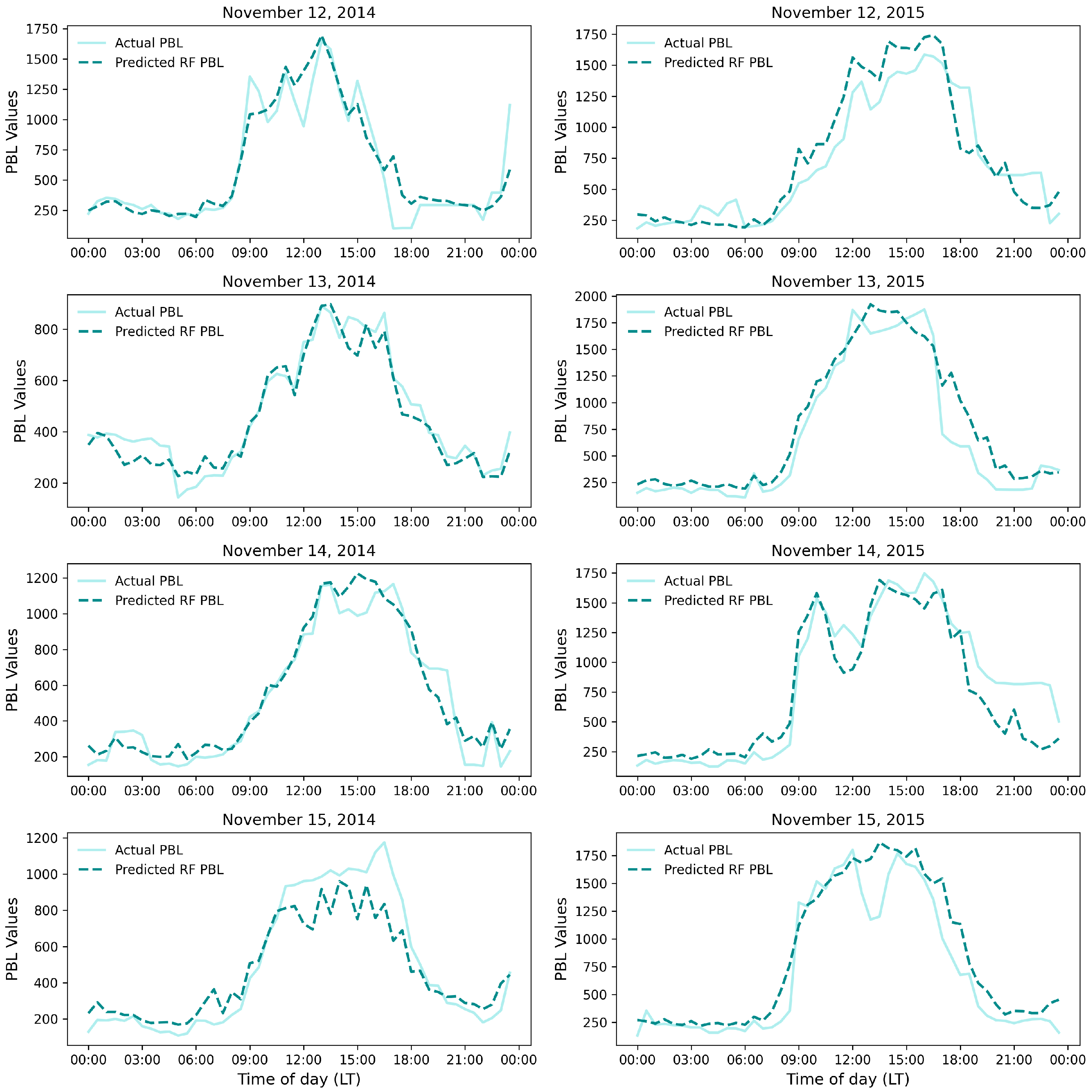 Atmosphere 16 00941 g012