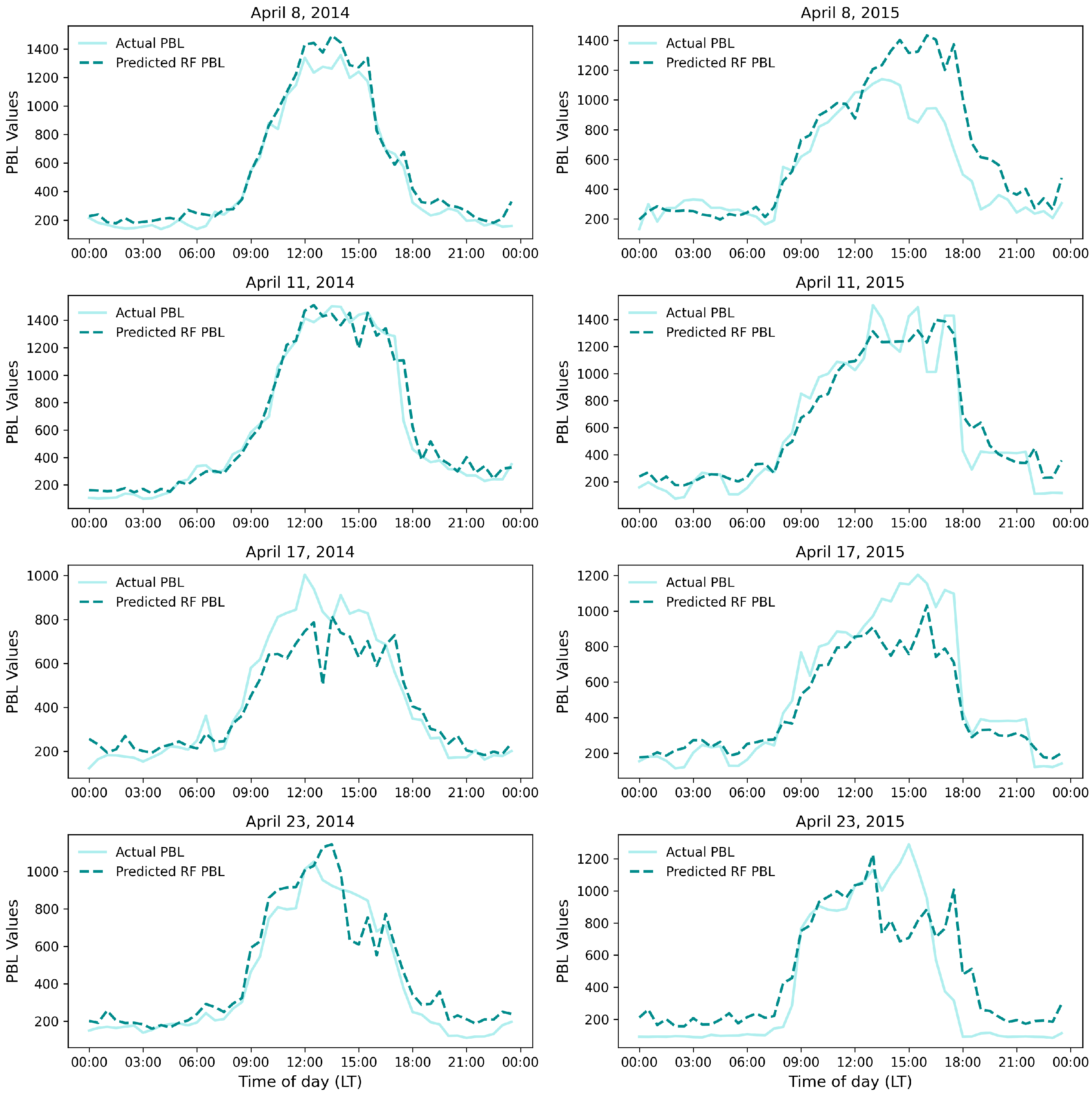 Atmosphere 16 00941 g013