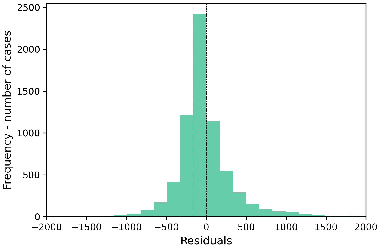 Atmosphere 16 00941 g014