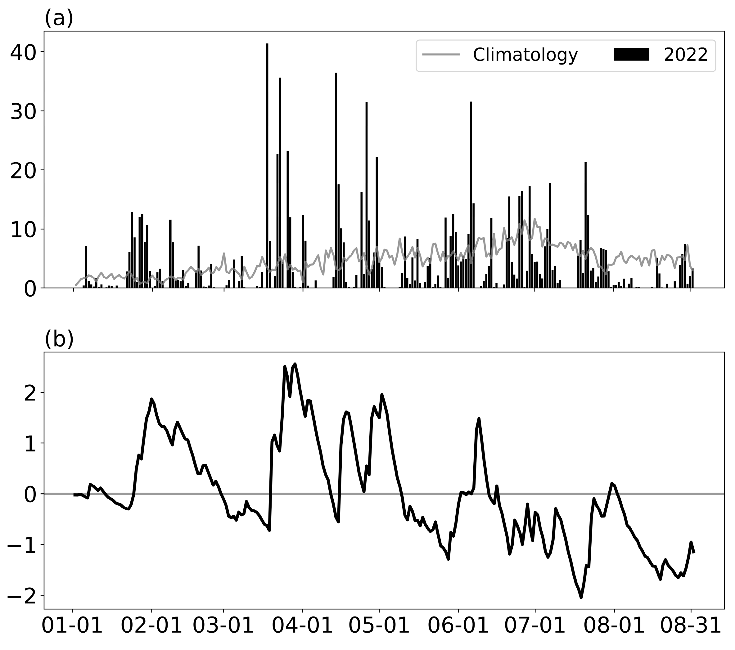 Atmosphere 16 00942 g002