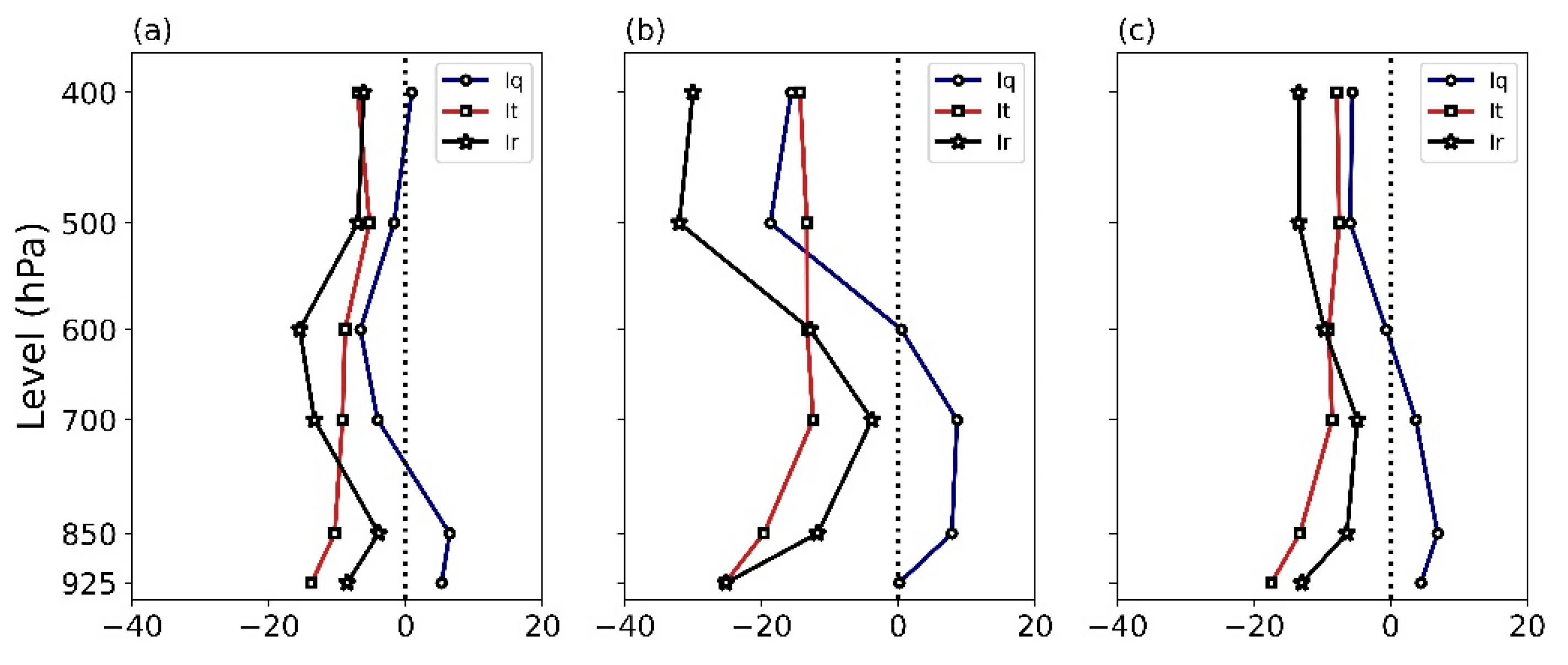 Atmosphere 16 00942 g010