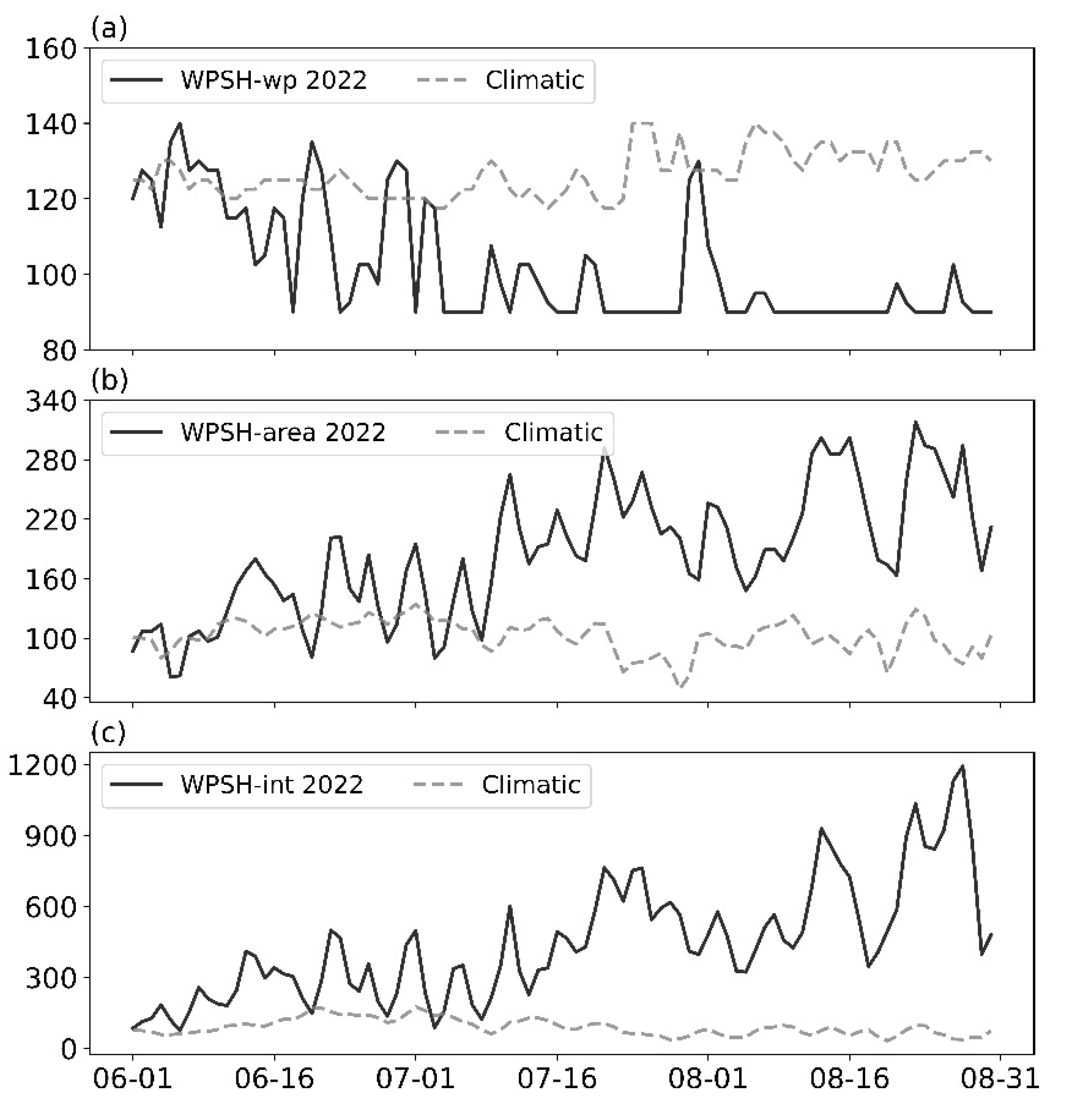 Atmosphere 16 00942 g011