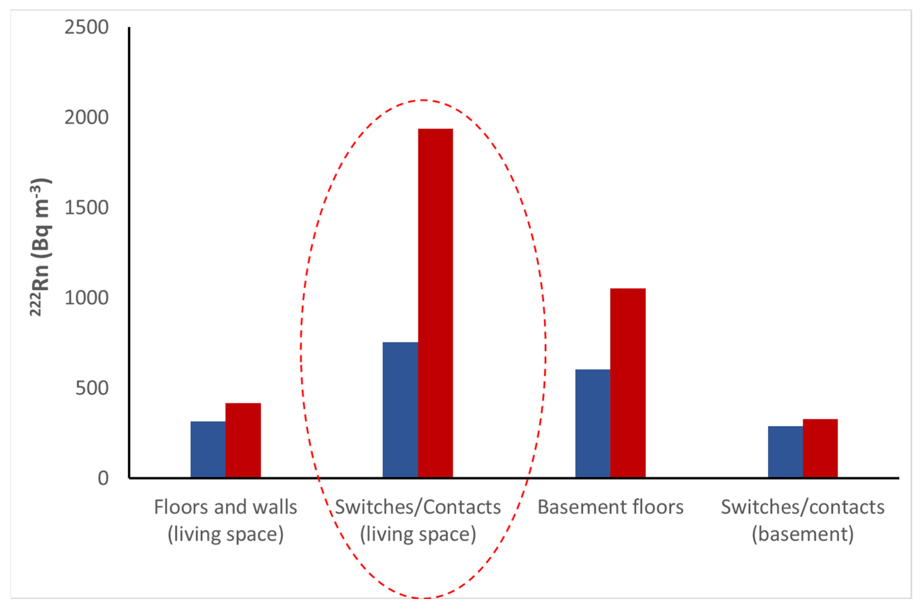 Atmosphere 16 00943 g006 Atmosphere 16 00943 g006