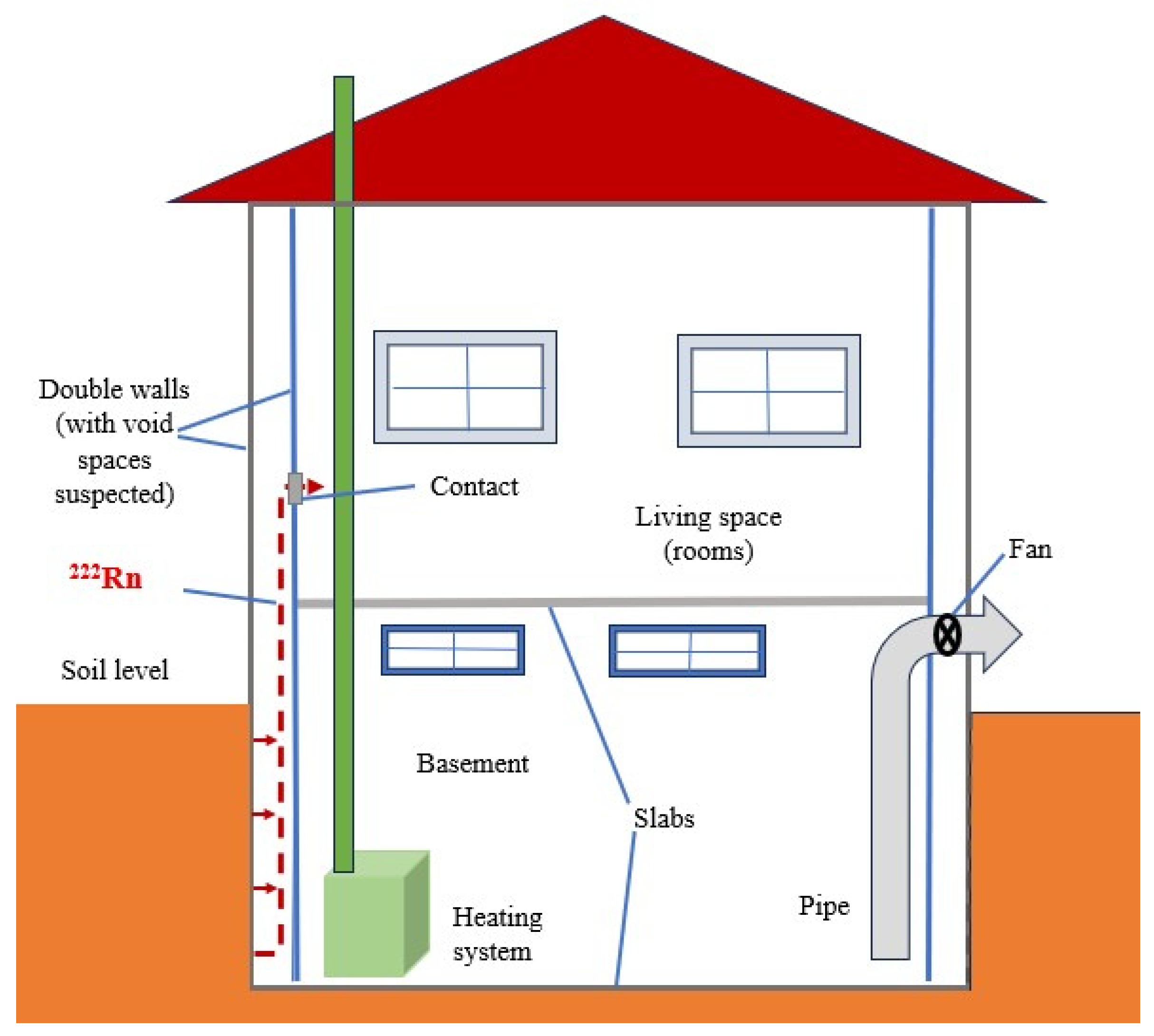 Atmosphere 16 00943 g007 Atmosphere 16 00943 g007
