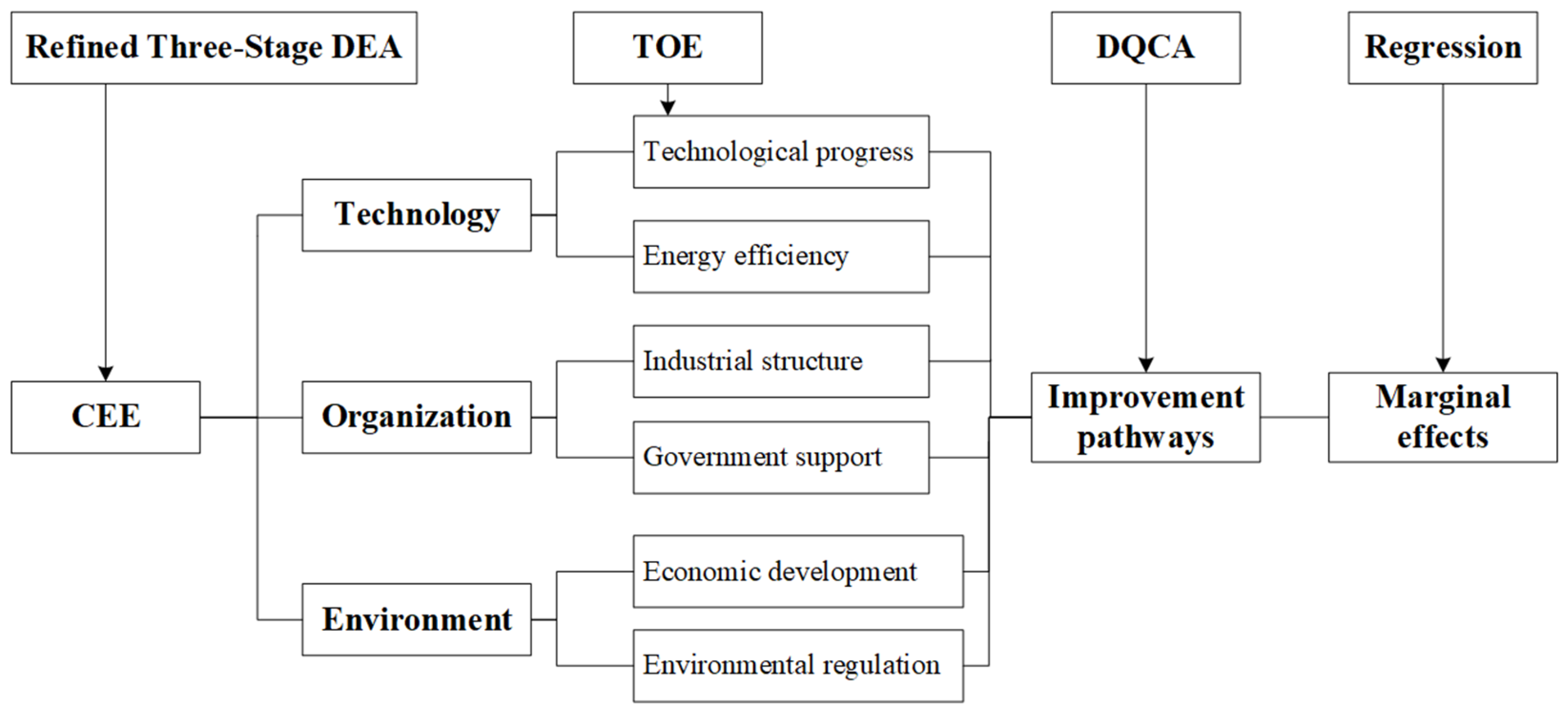 Atmosphere 16 00944 g001 Atmosphere 16 00944 g001