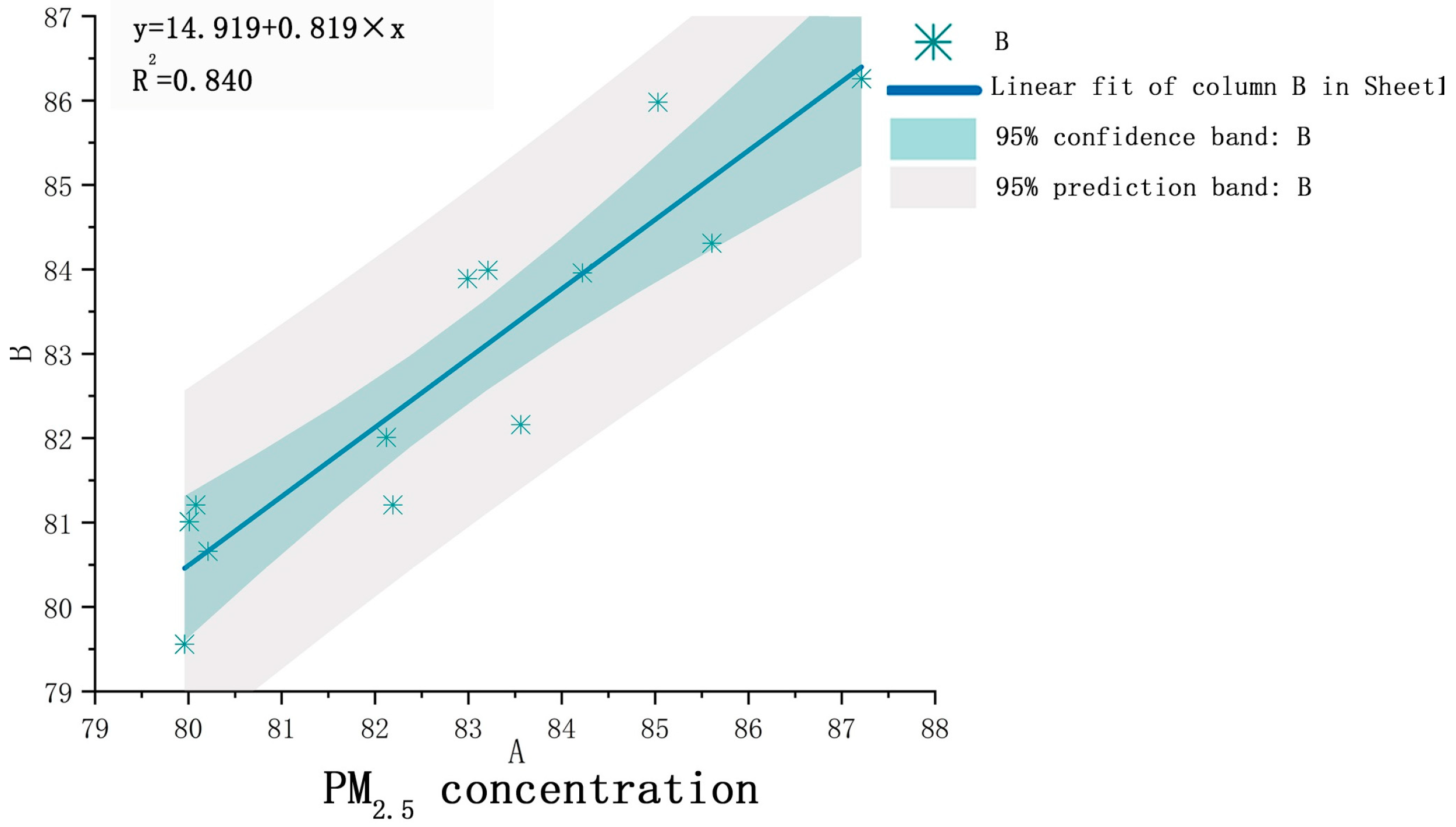 Atmosphere 16 00947 g010