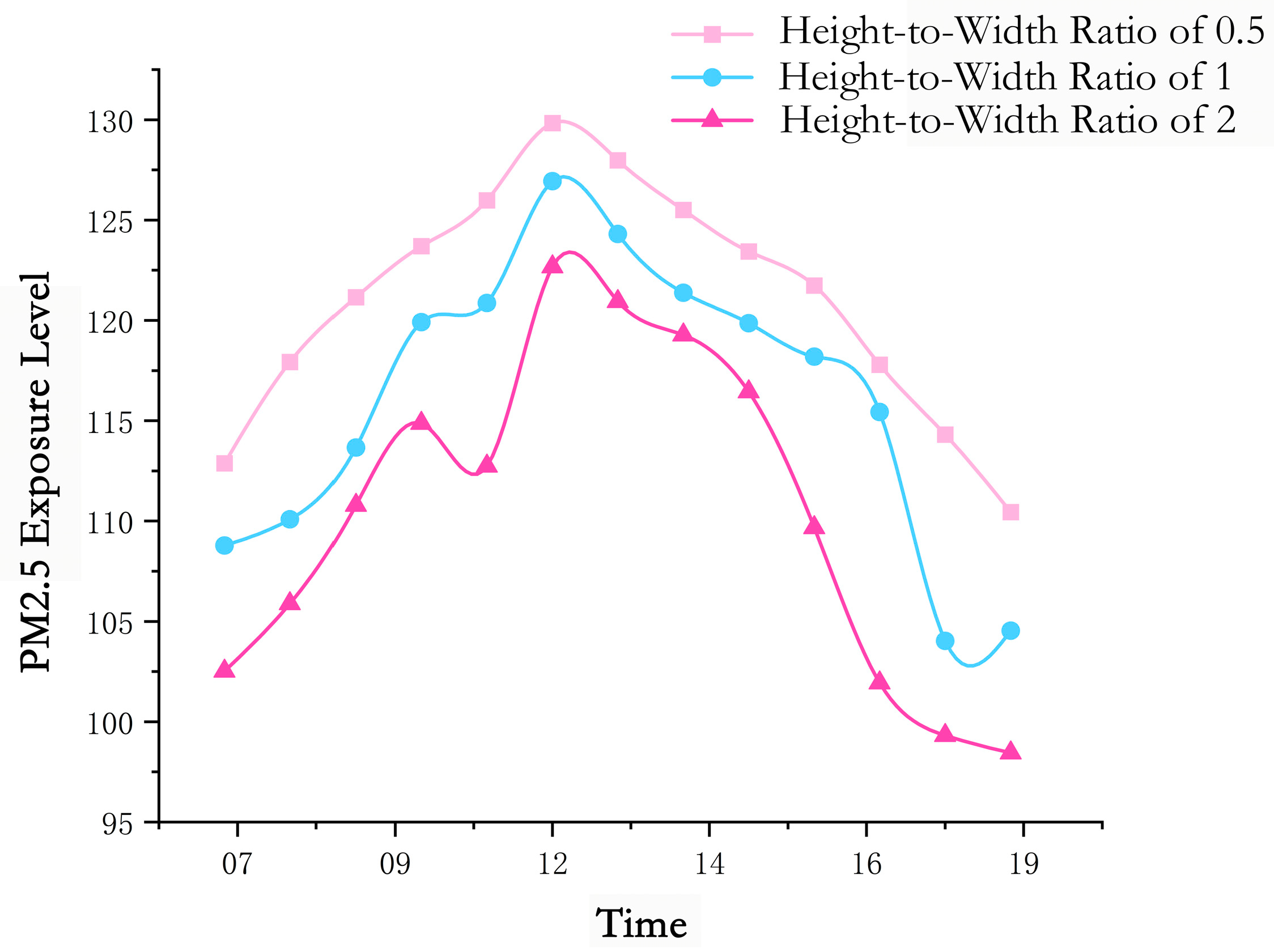 Atmosphere 16 00947 g013