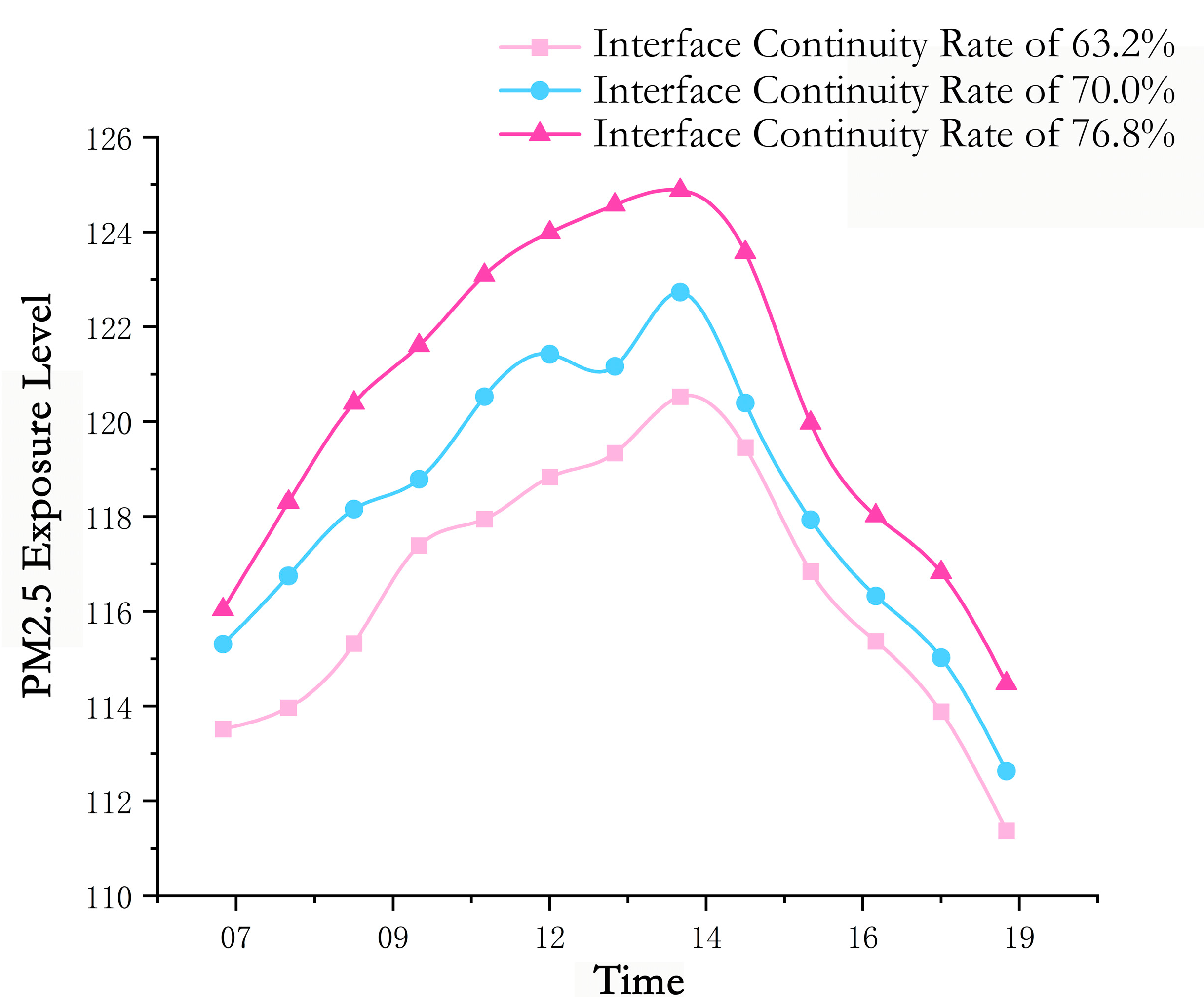 Atmosphere 16 00947 g015