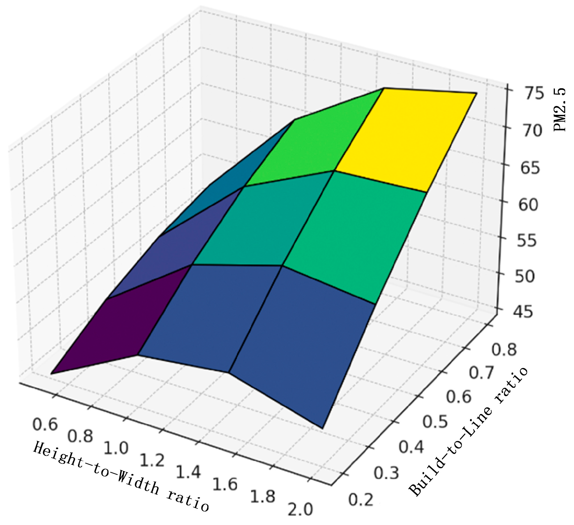 Atmosphere 16 00947 g016