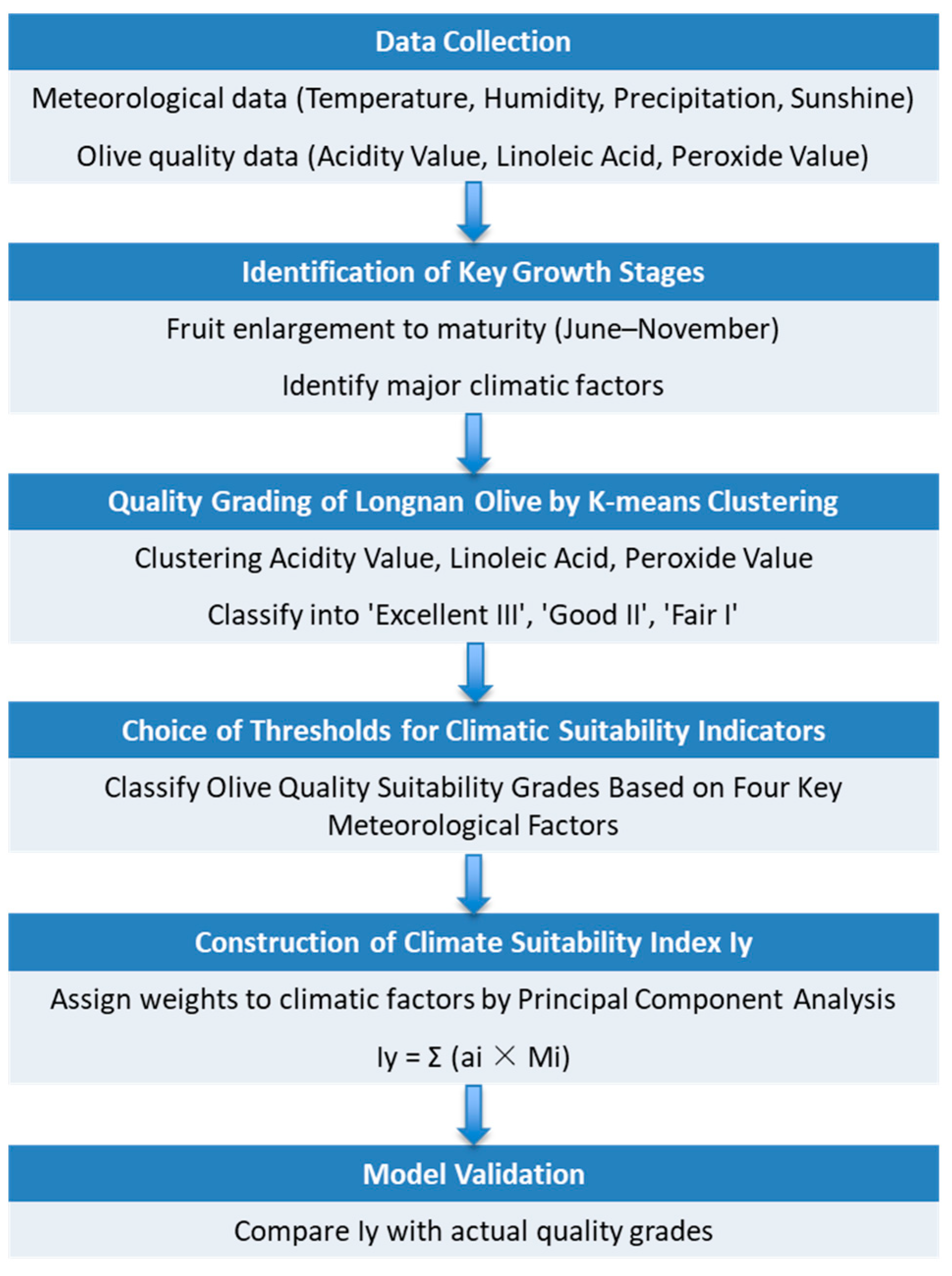 Atmosphere 16 00948 g004 Atmosphere 16 00948 g004