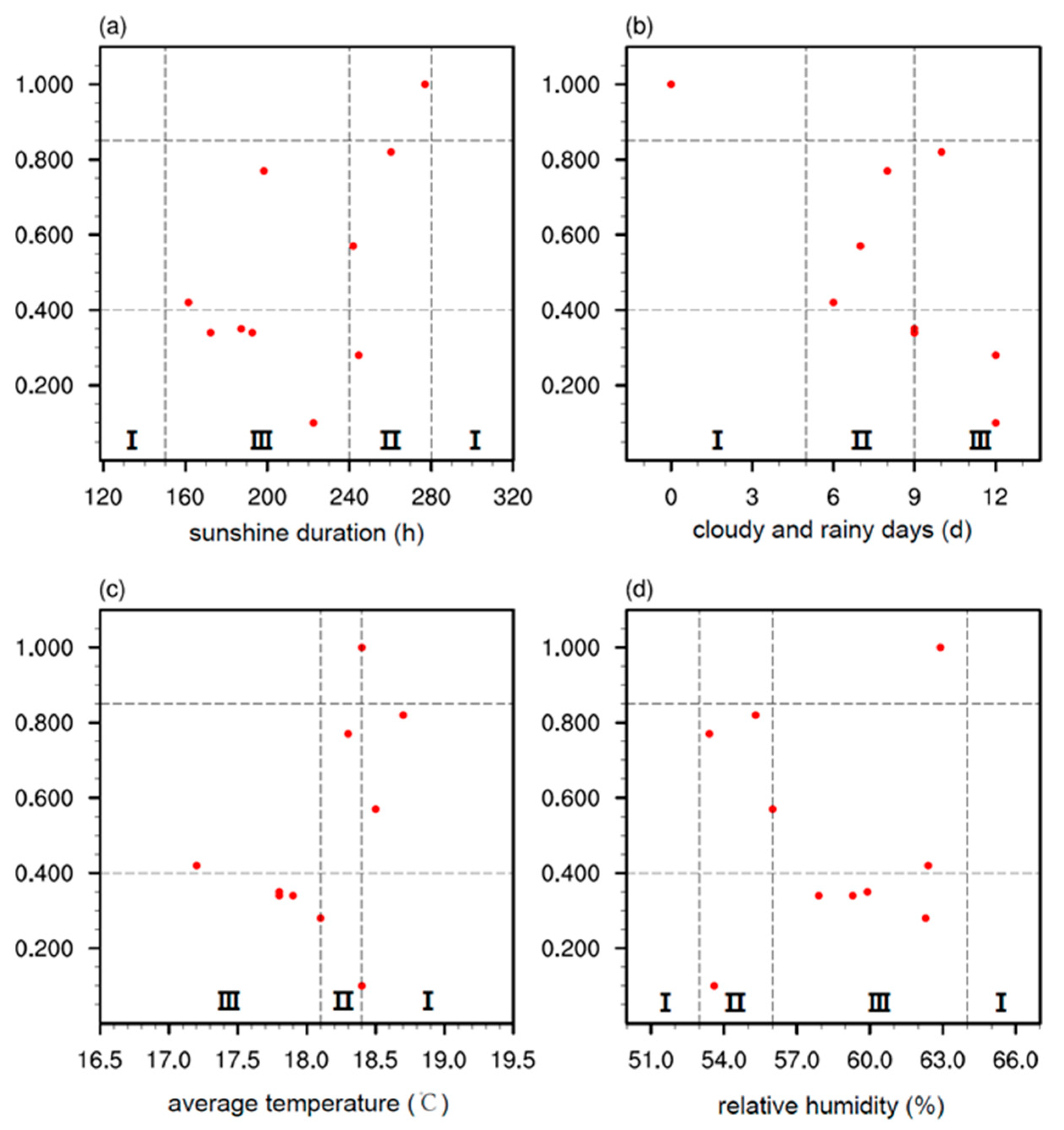 Atmosphere 16 00948 g005 Atmosphere 16 00948 g005