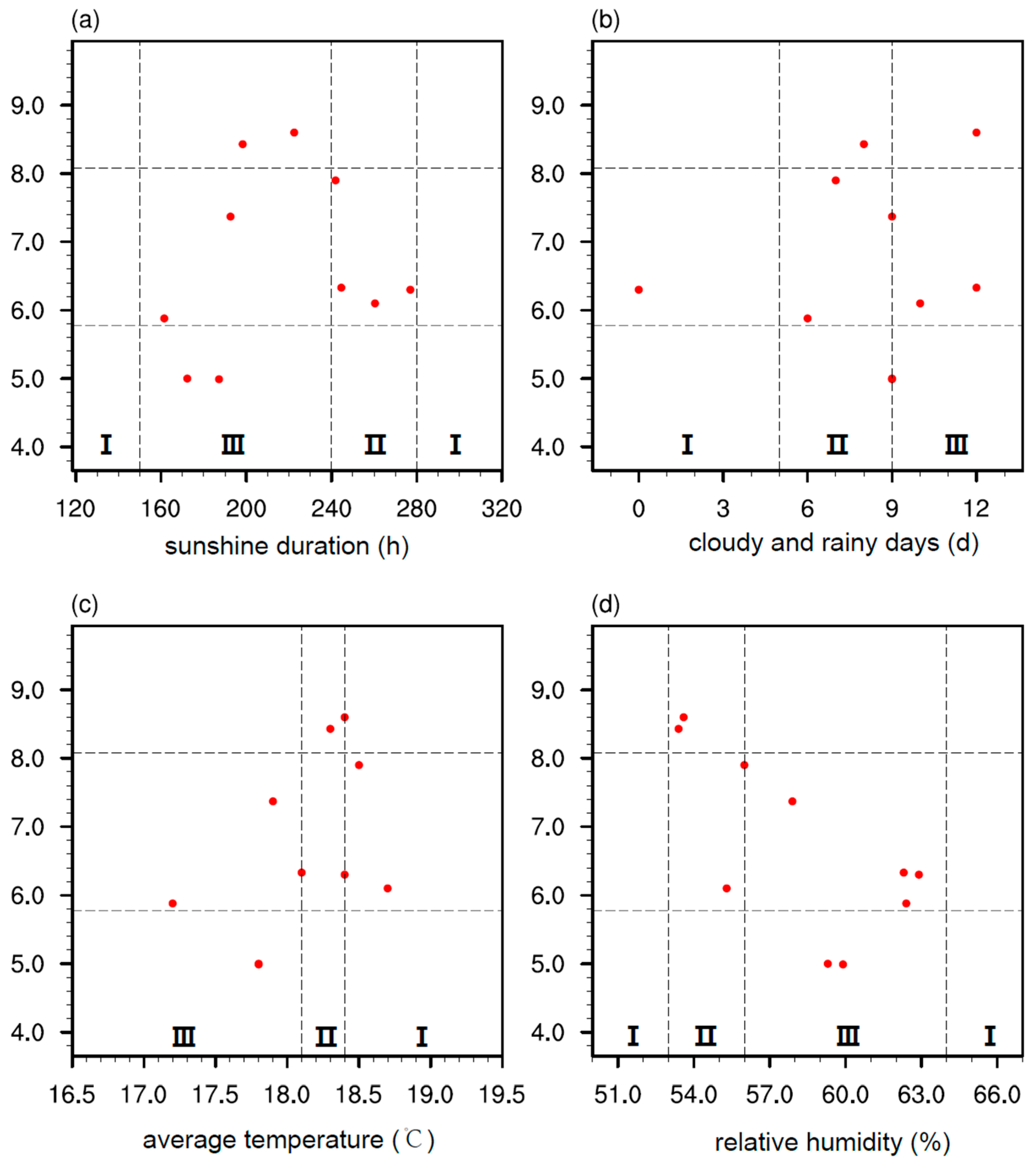 Atmosphere 16 00948 g007 Atmosphere 16 00948 g007