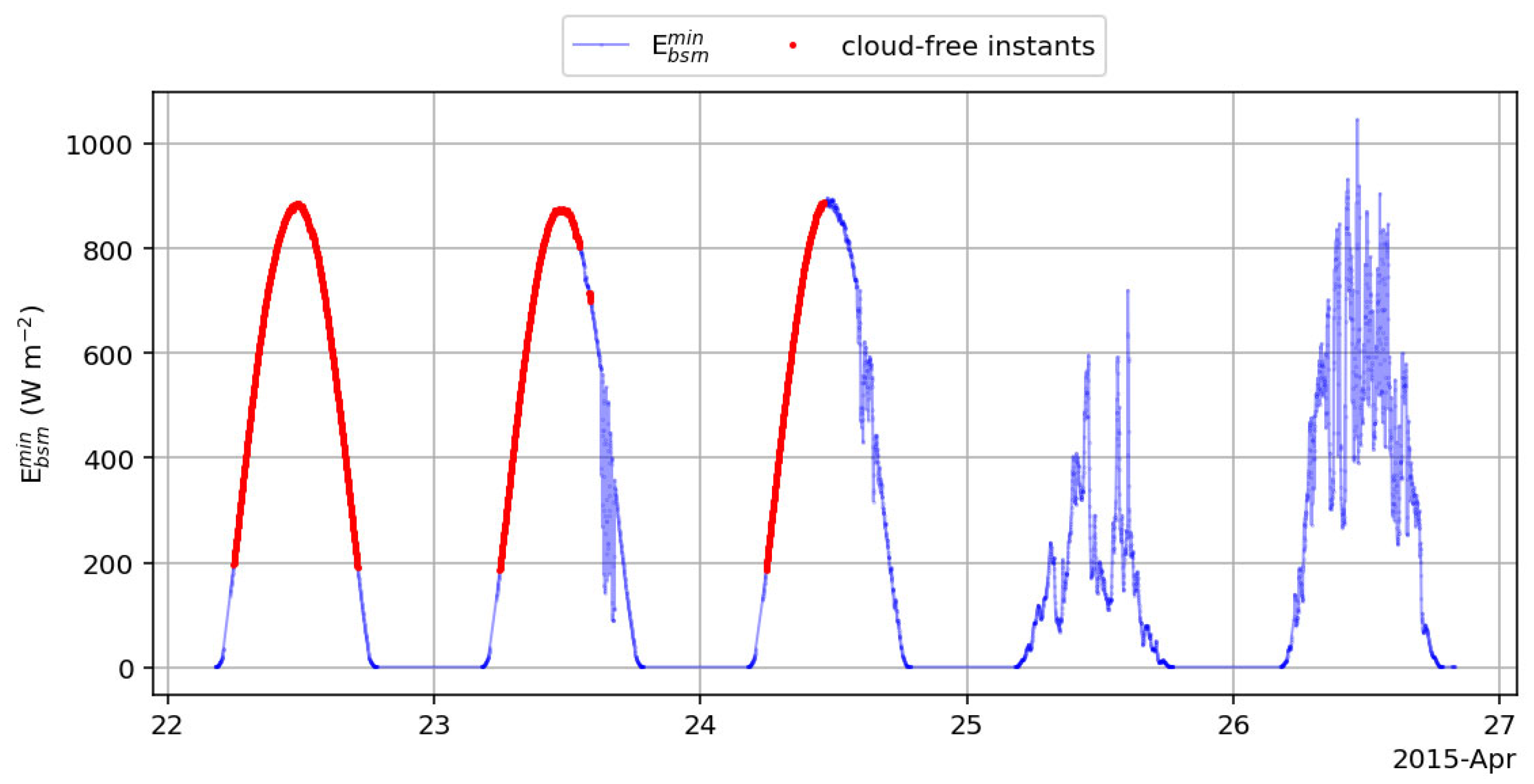Atmosphere 16 00949 g003