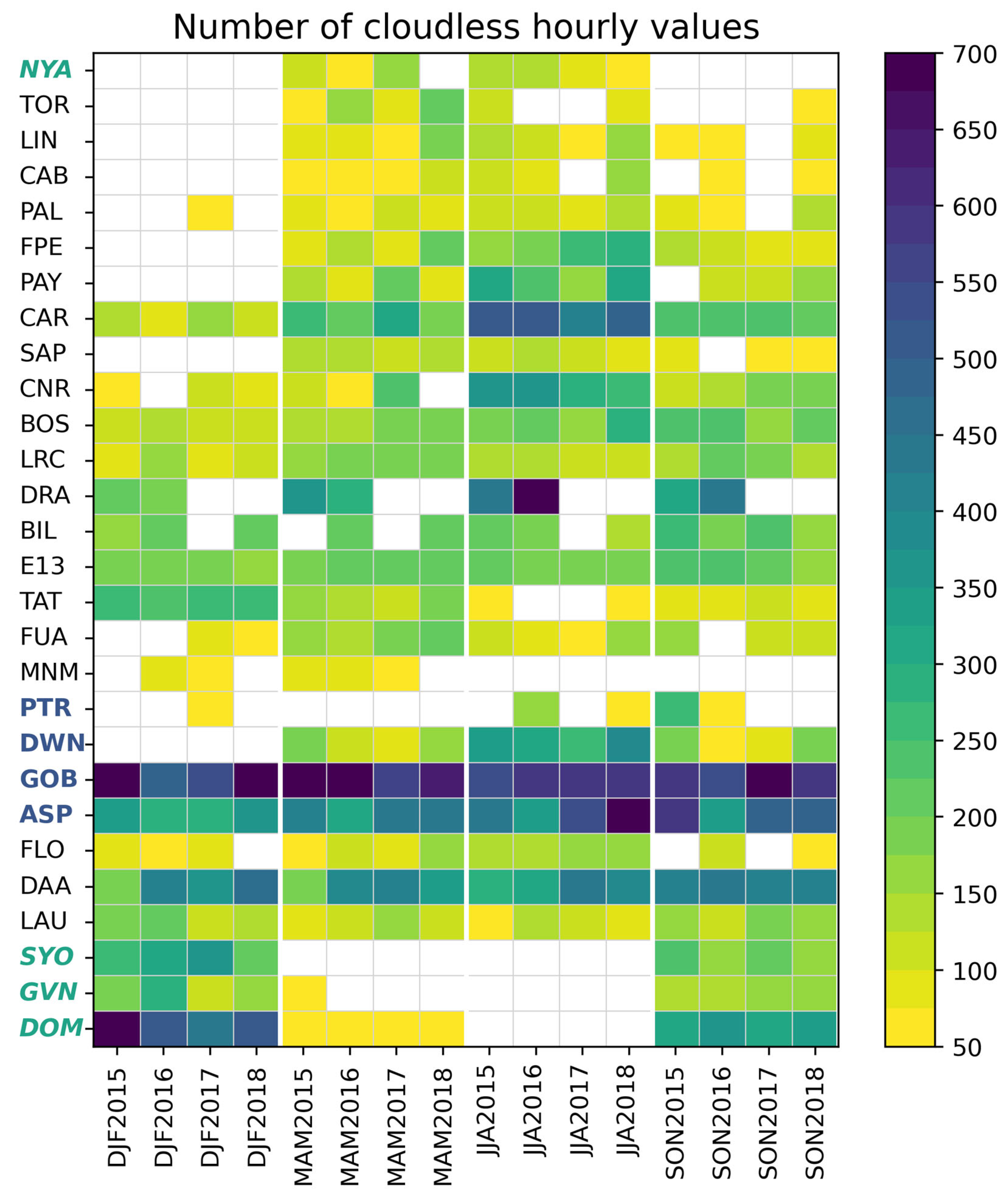 Atmosphere 16 00949 g004