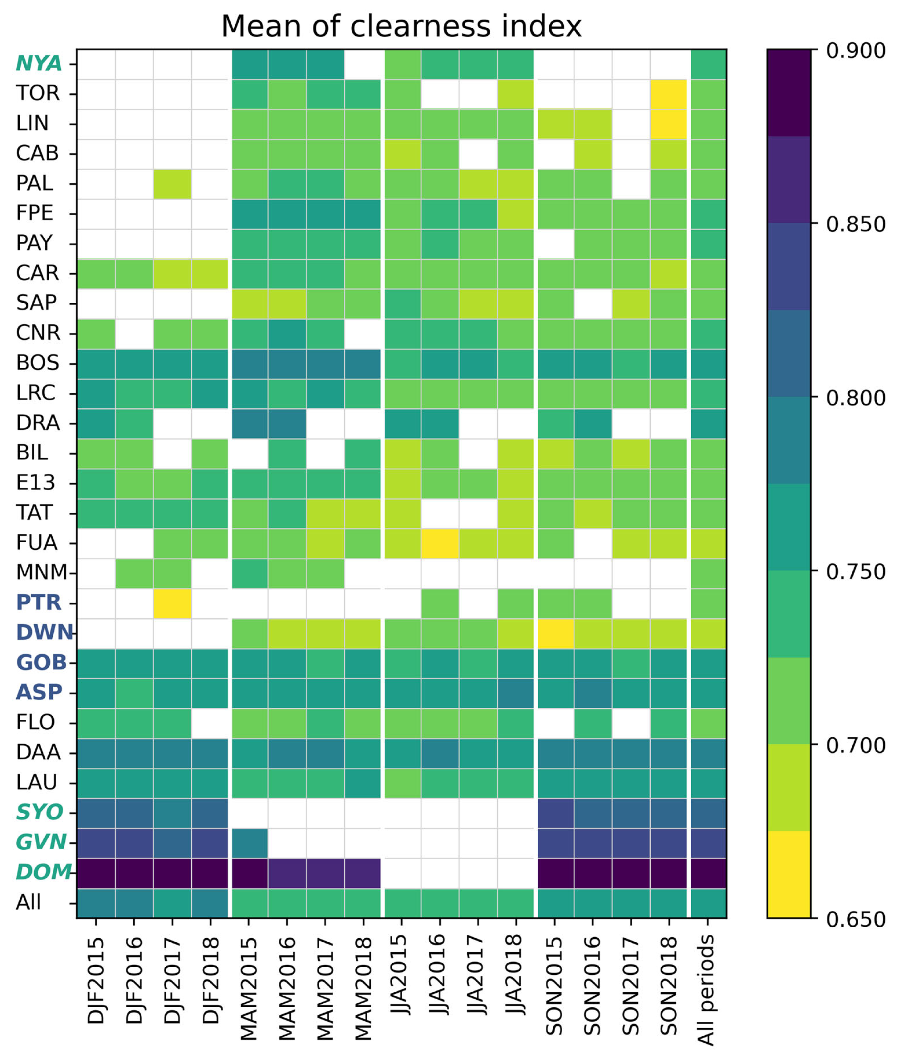 Atmosphere 16 00949 g006