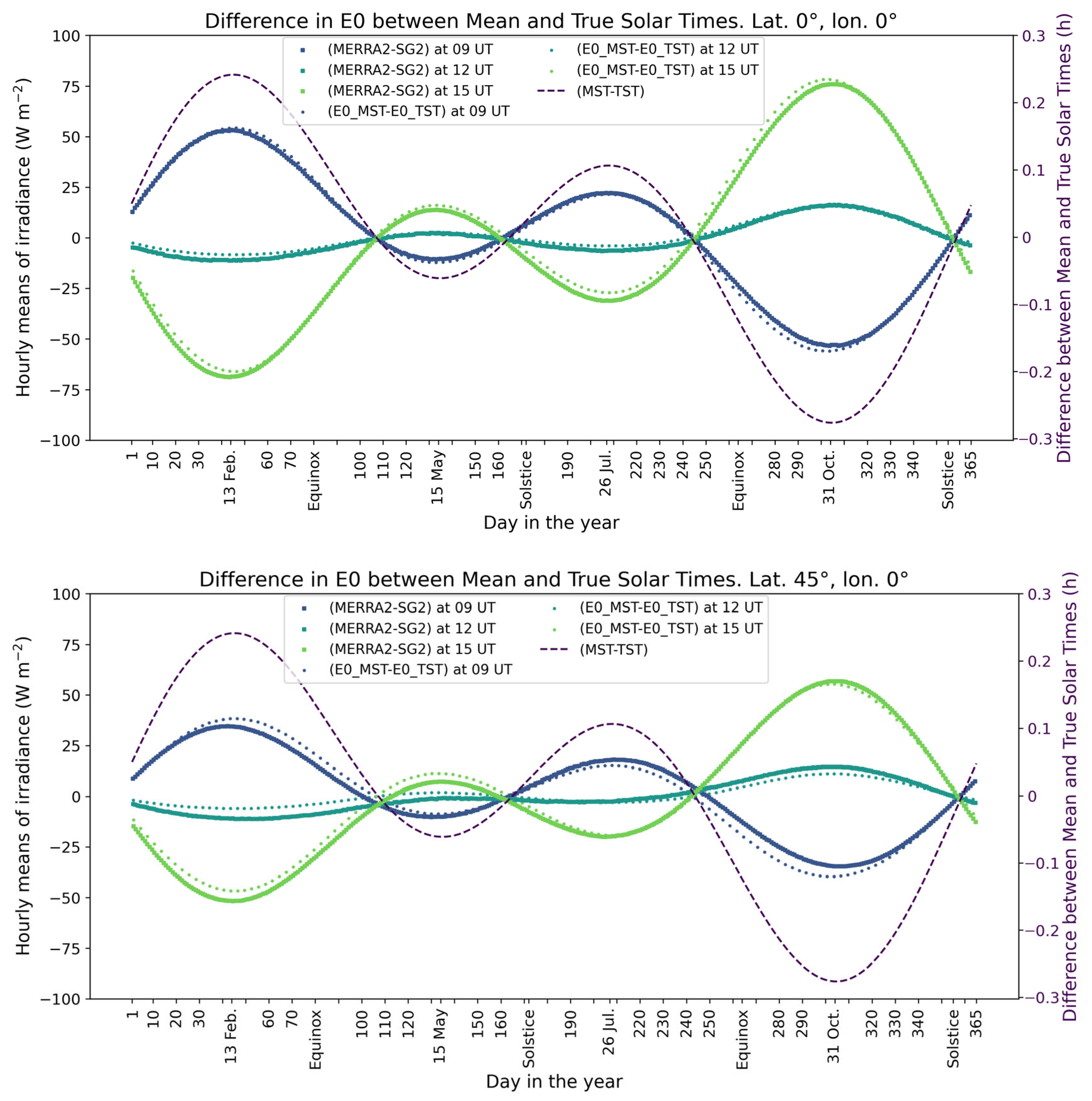 Atmosphere 16 00949 g007
