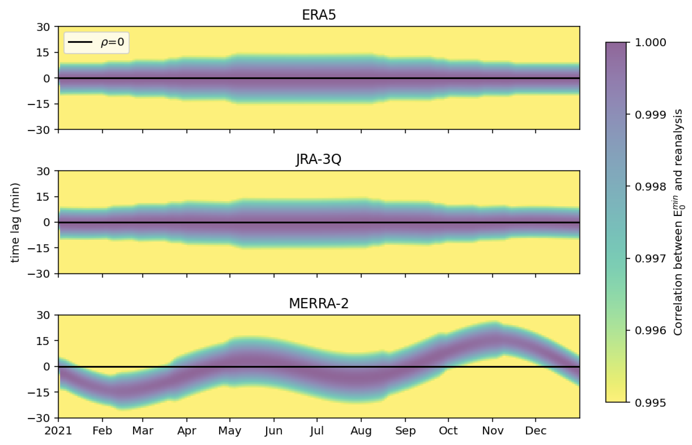 Atmosphere 16 00949 g008