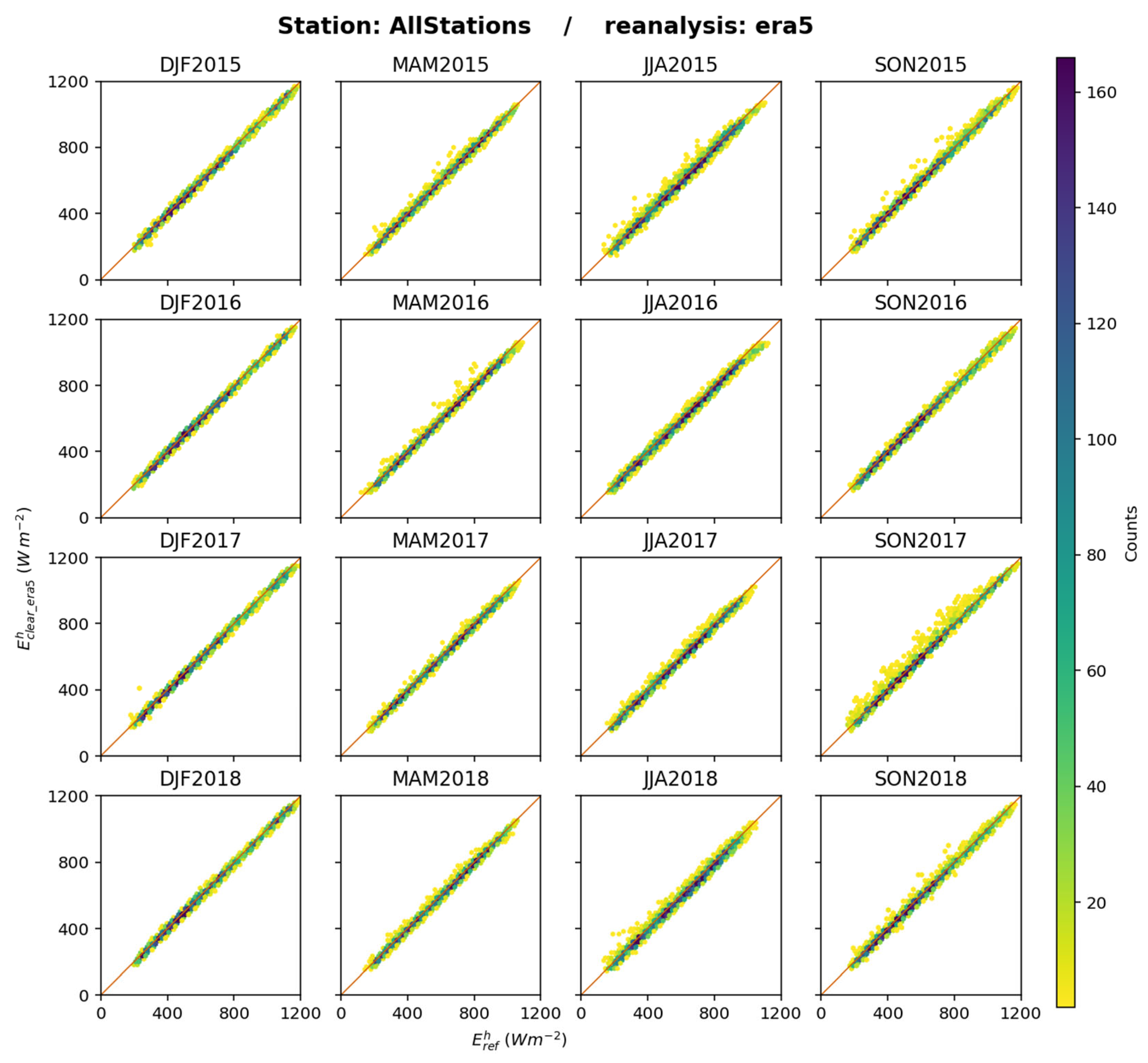 Atmosphere 16 00949 g009