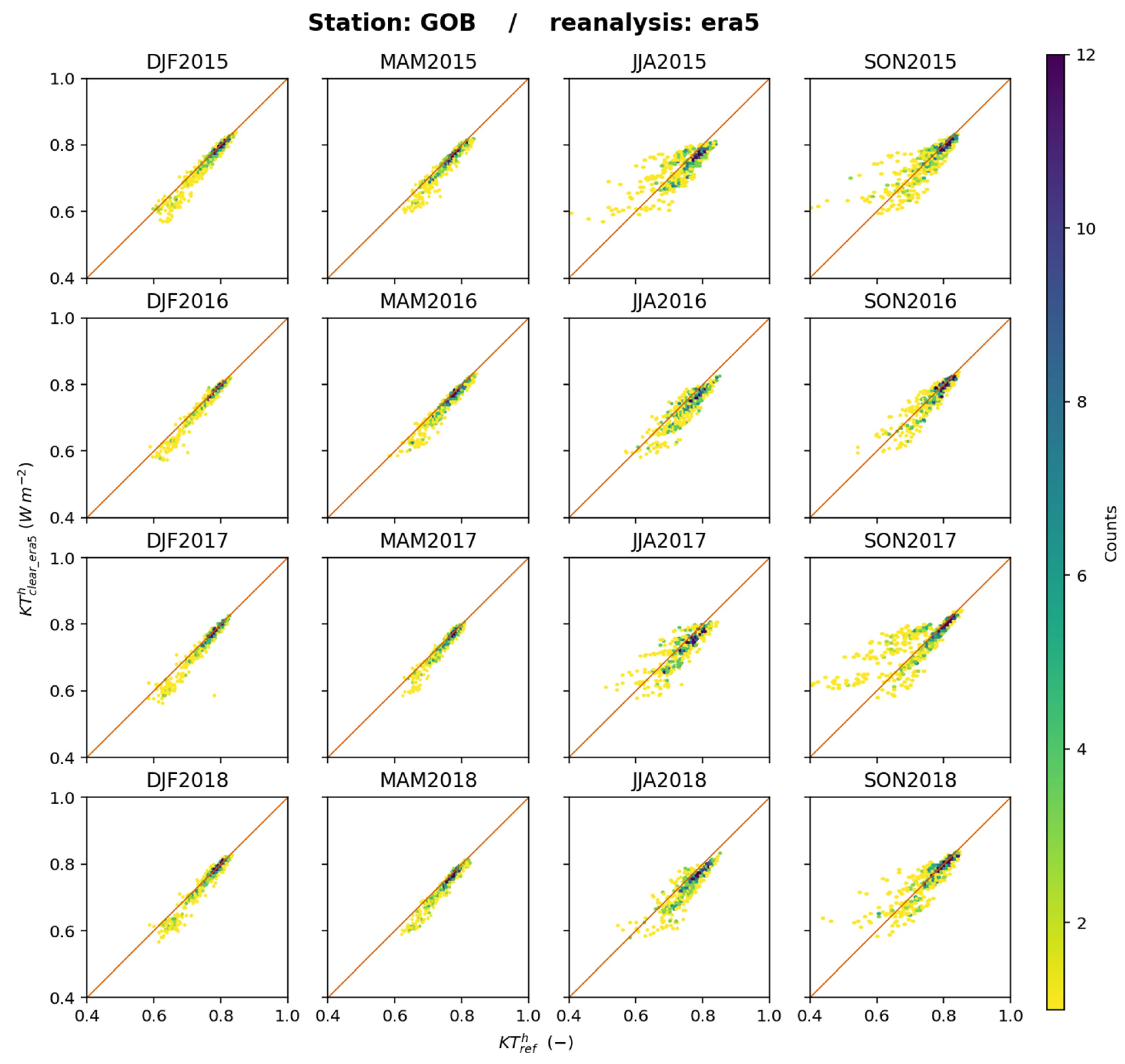 Atmosphere 16 00949 g013
