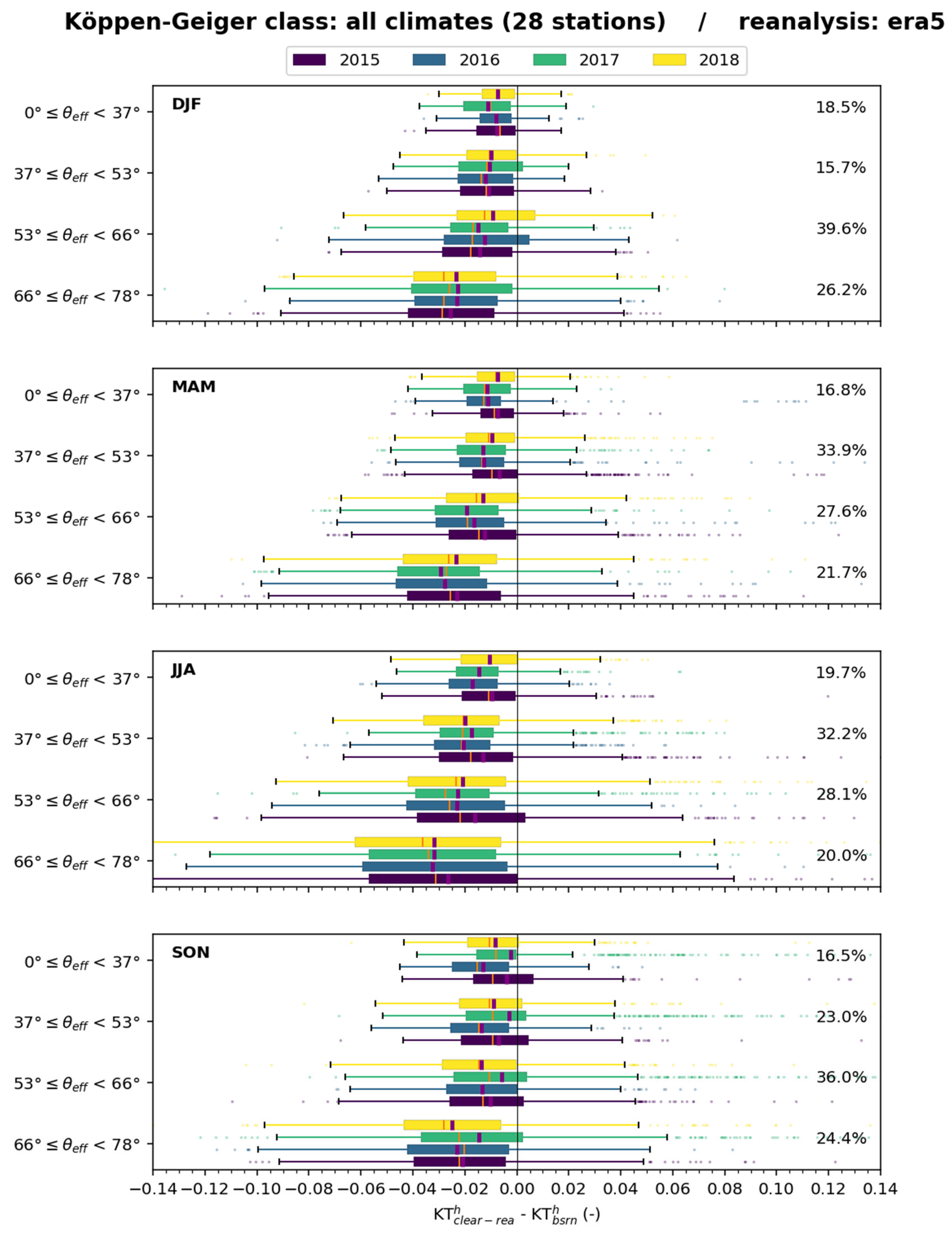Atmosphere 16 00949 g014