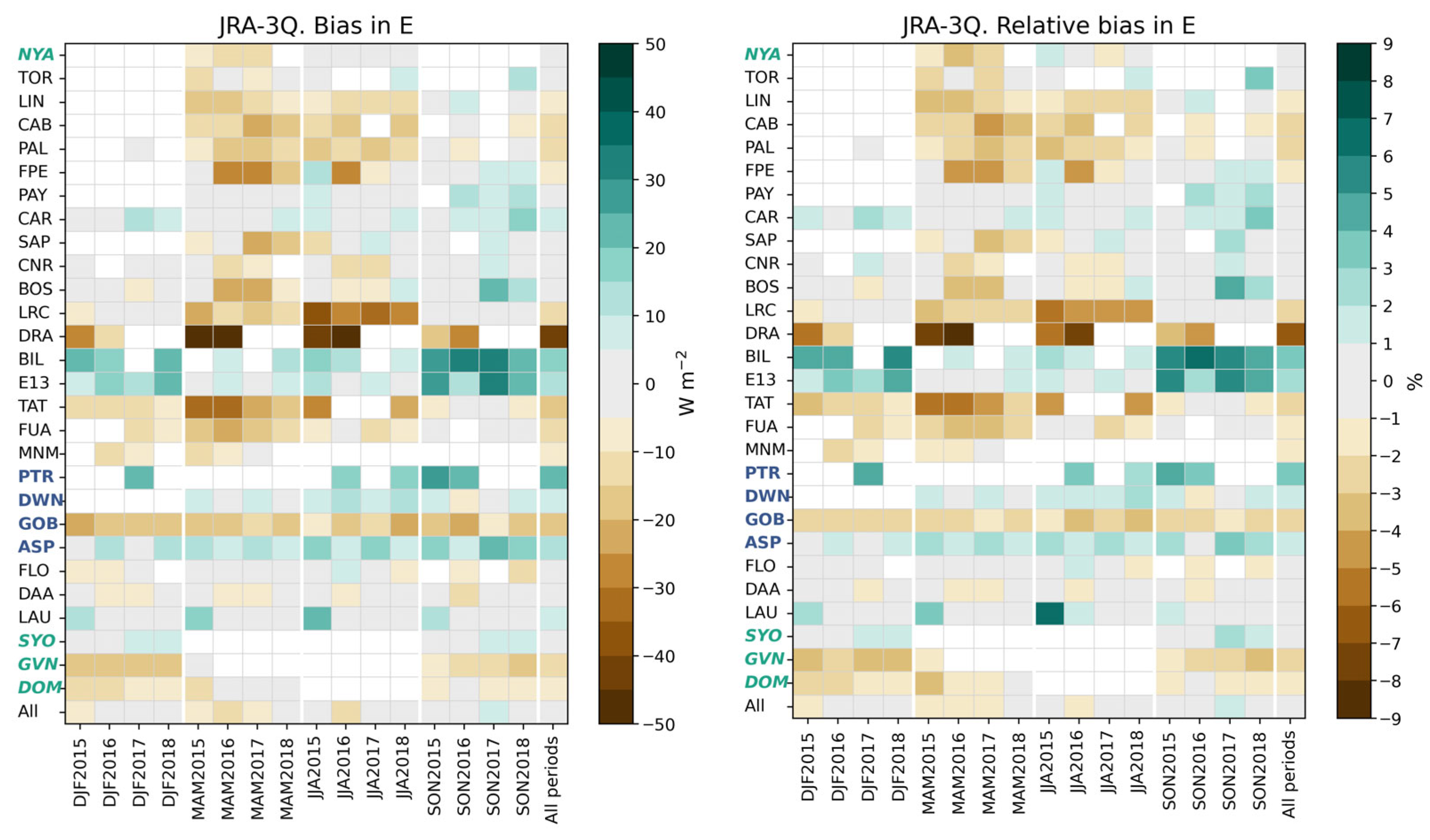 Atmosphere 16 00949 g016