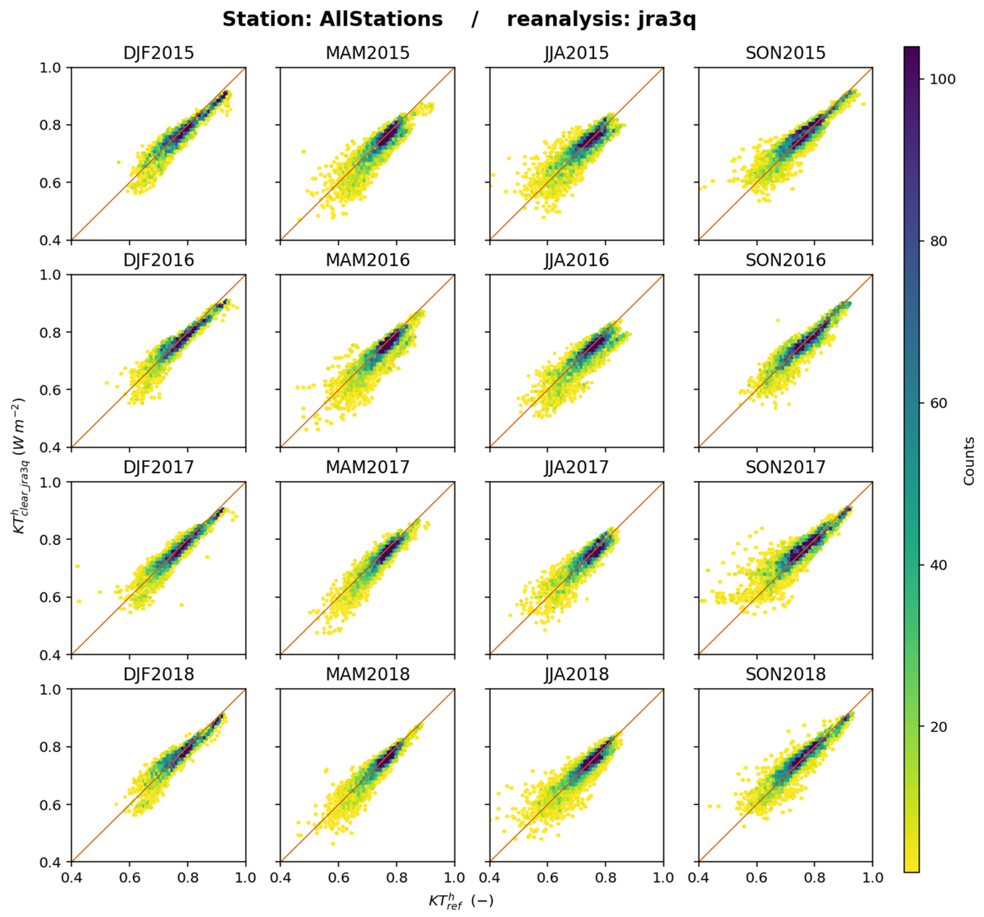 Atmosphere 16 00949 g018