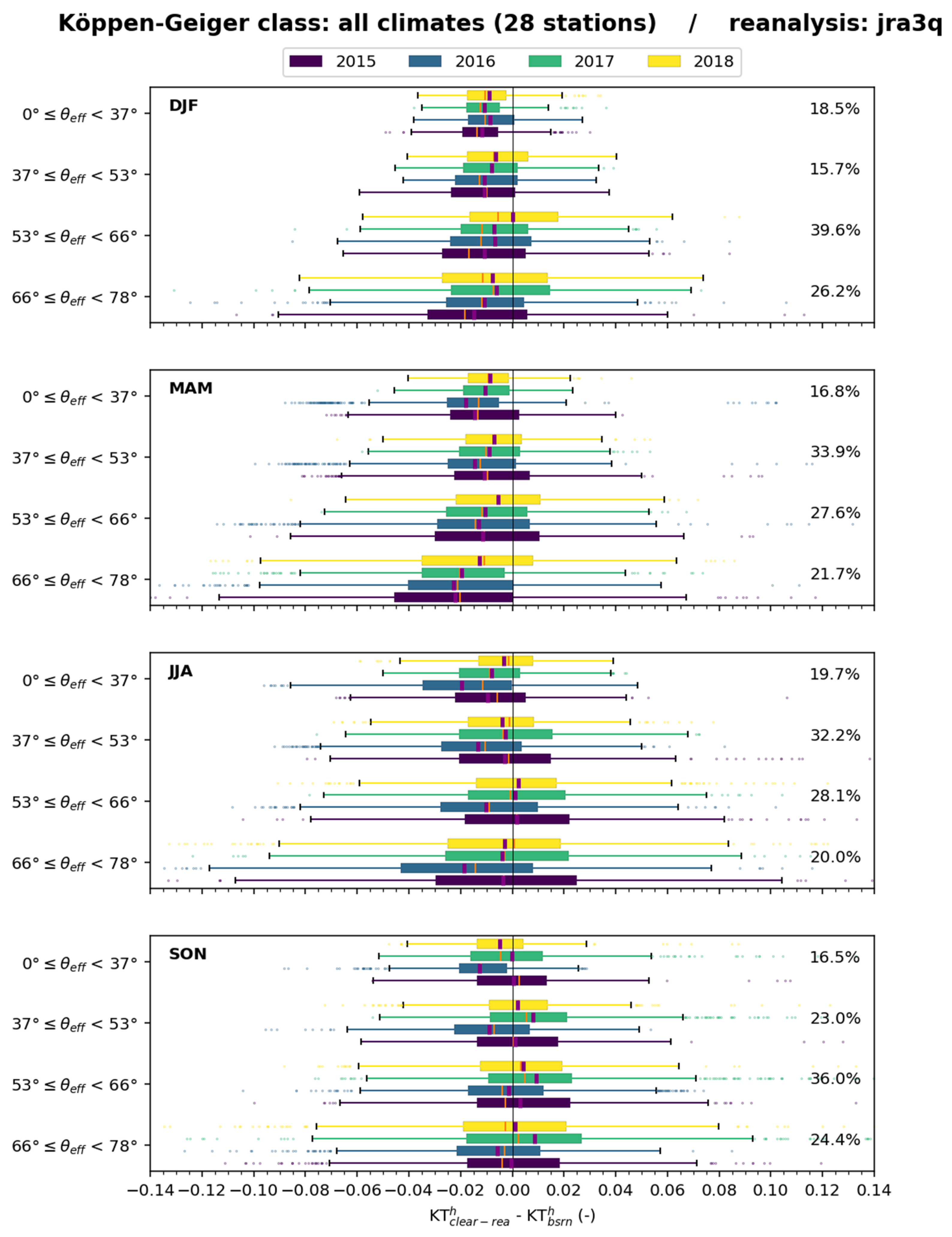 Atmosphere 16 00949 g020