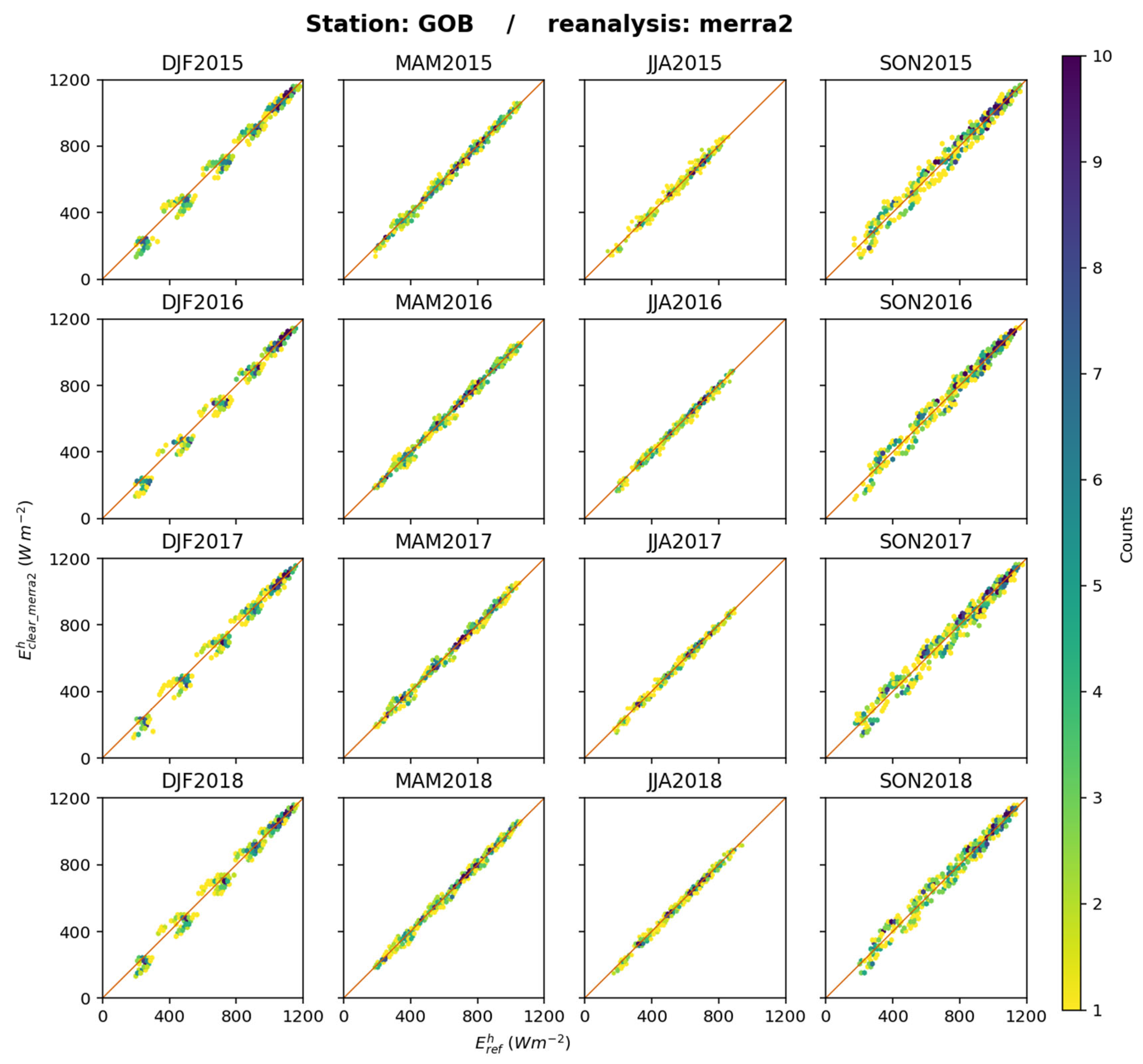 Atmosphere 16 00949 g022