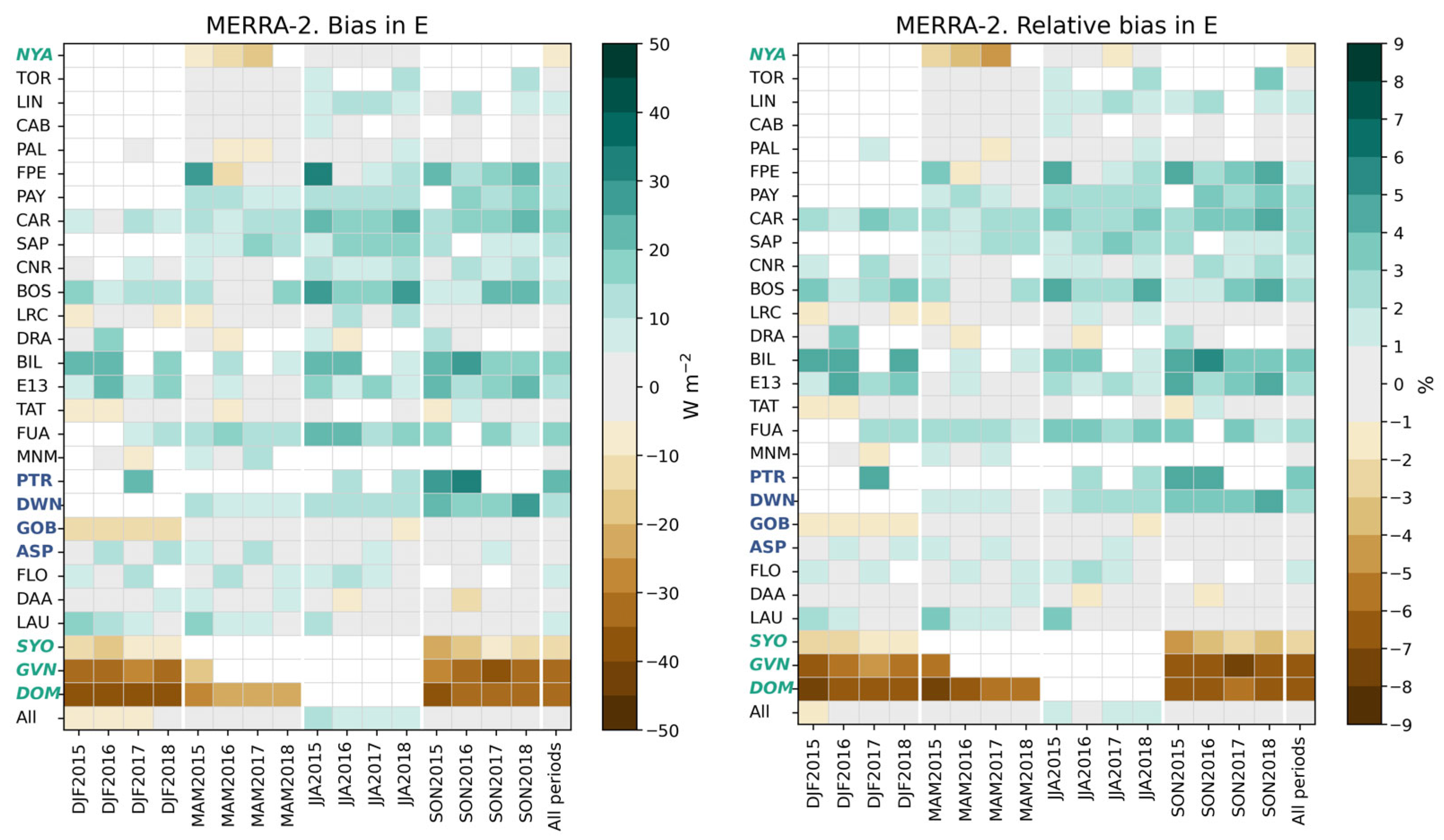 Atmosphere 16 00949 g024
