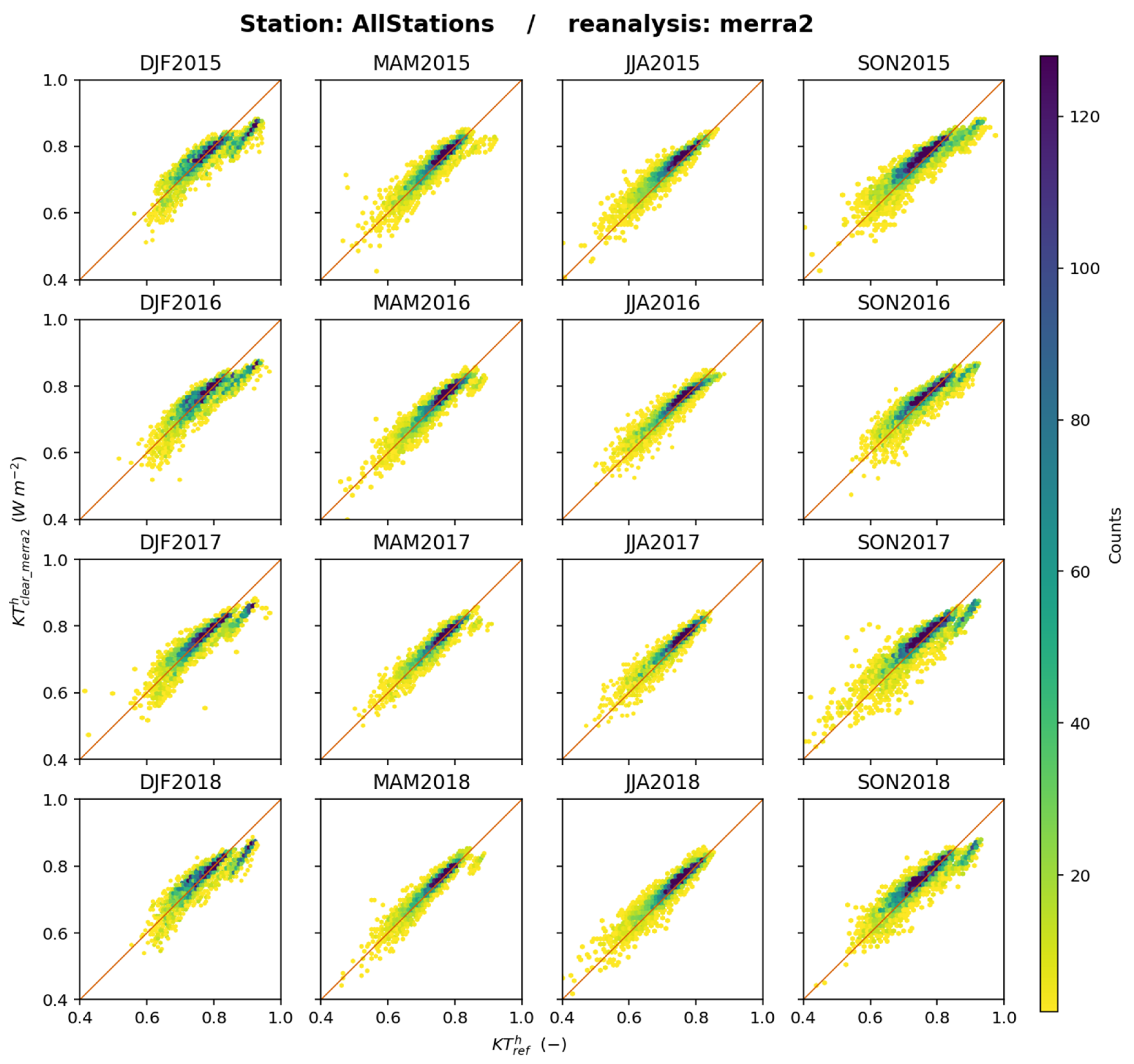 Atmosphere 16 00949 g026