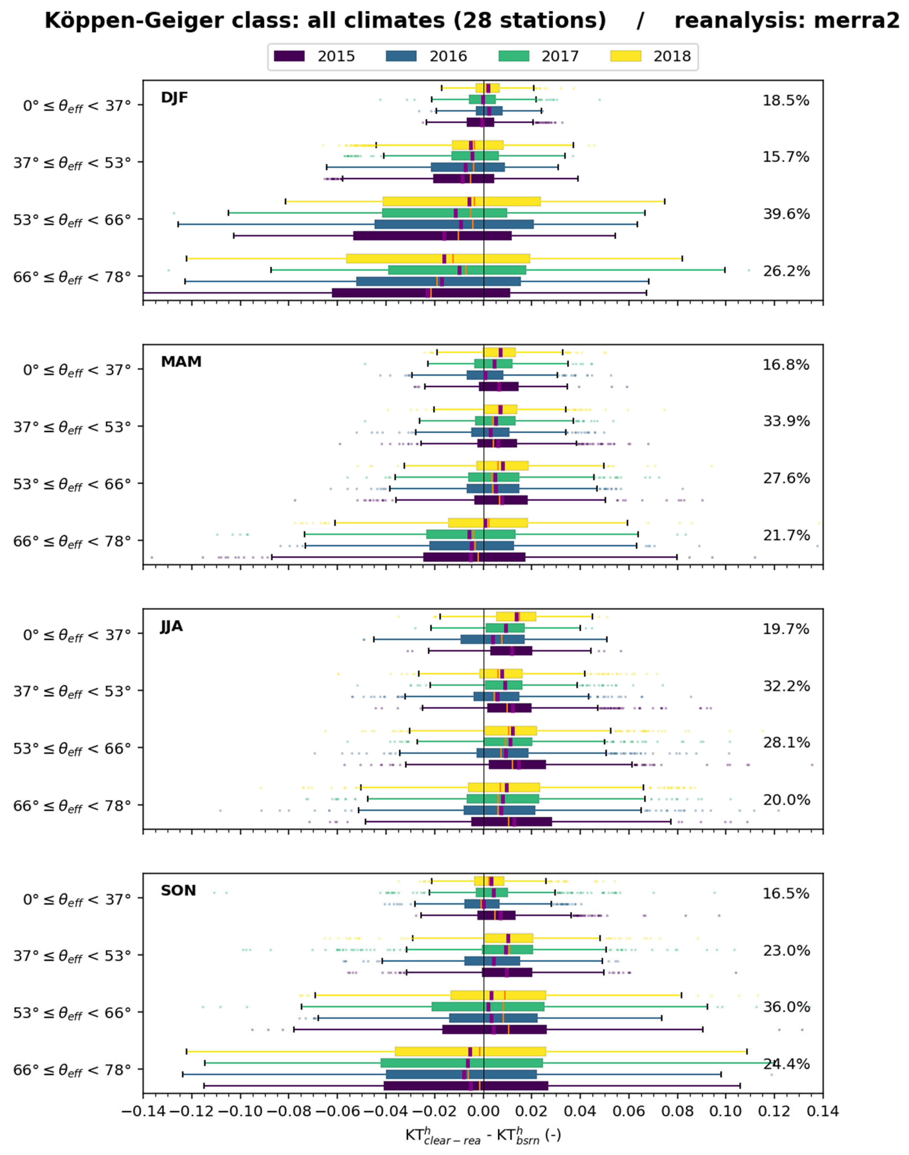 Atmosphere 16 00949 g028